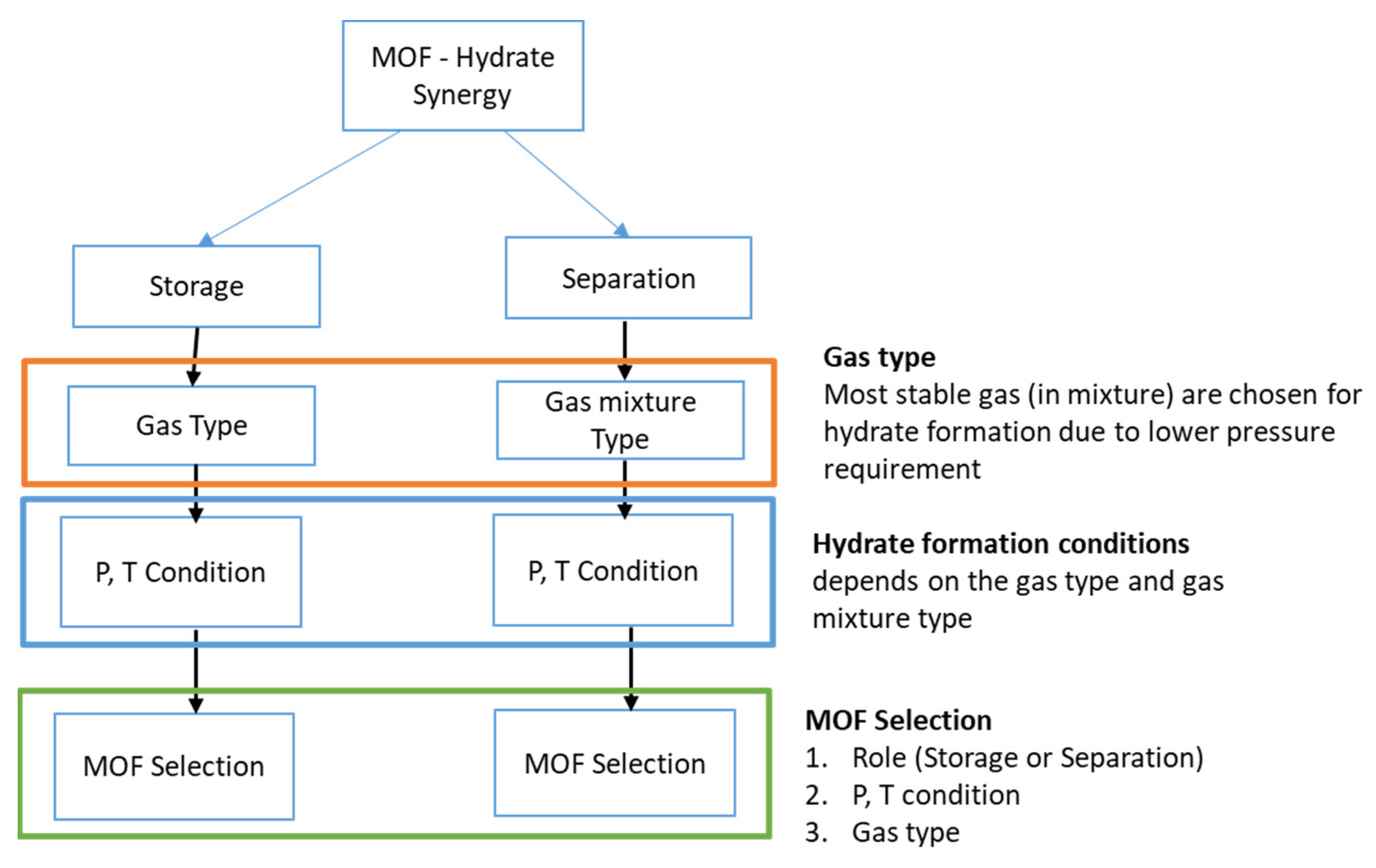 Energies 16 00111 g006