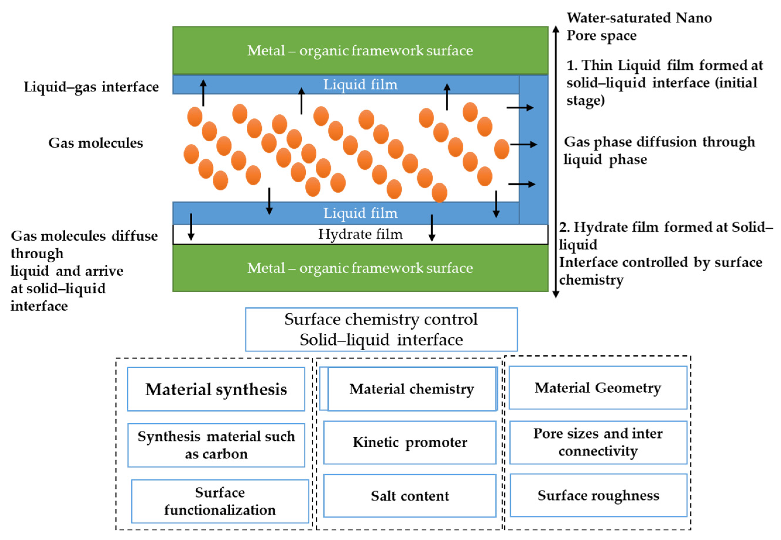 Energies 16 00111 g012