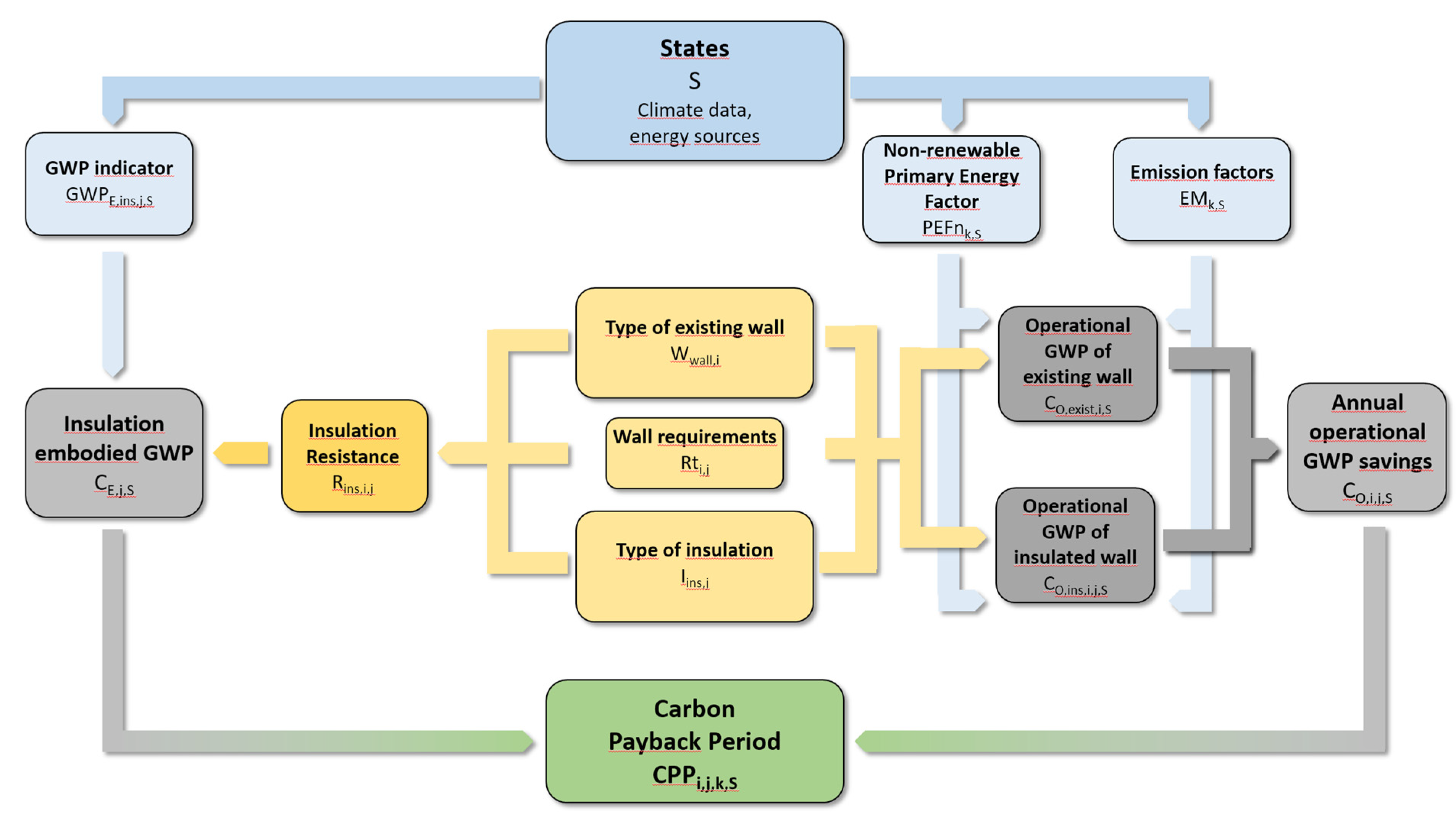 Energies 16 00113 g002
