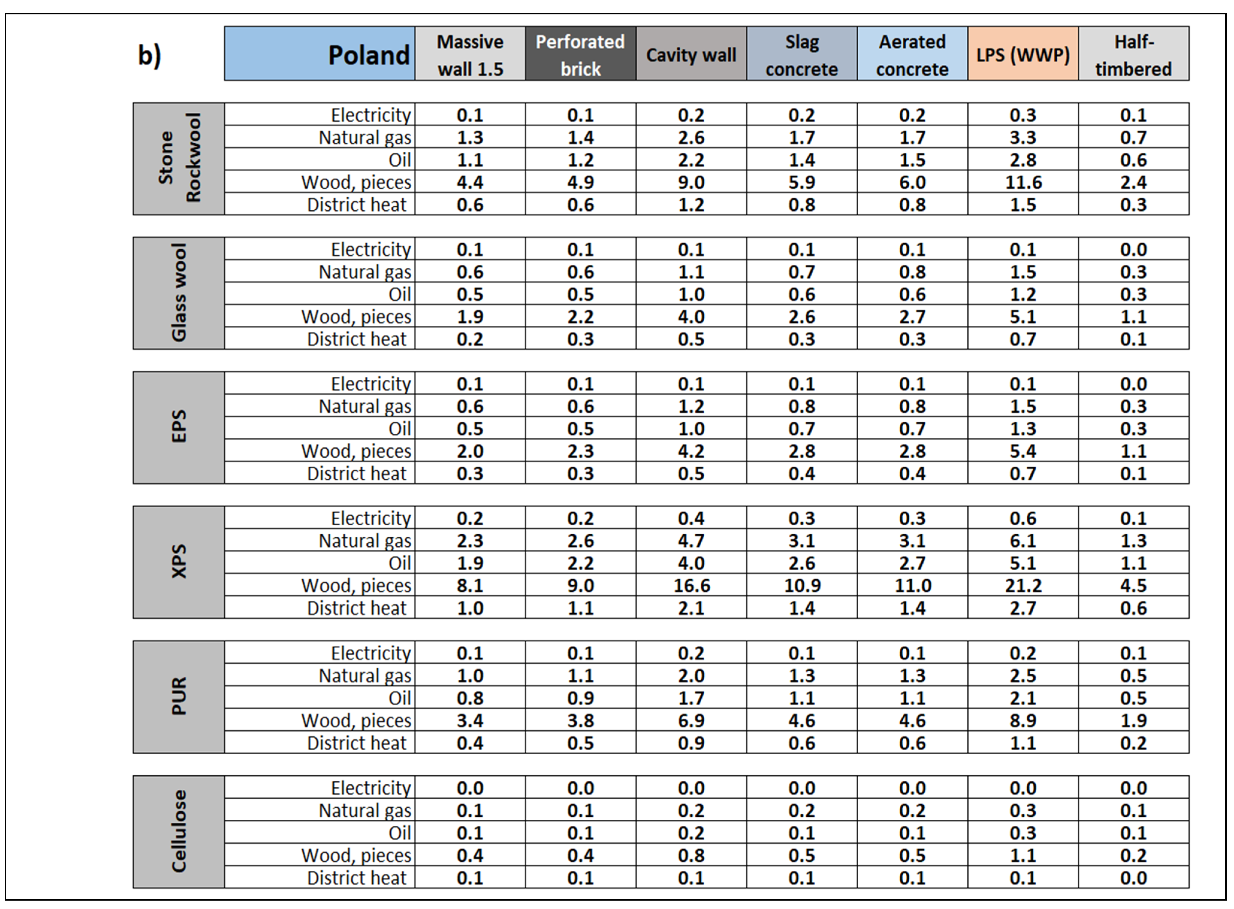 Energies 16 00113 g005b
