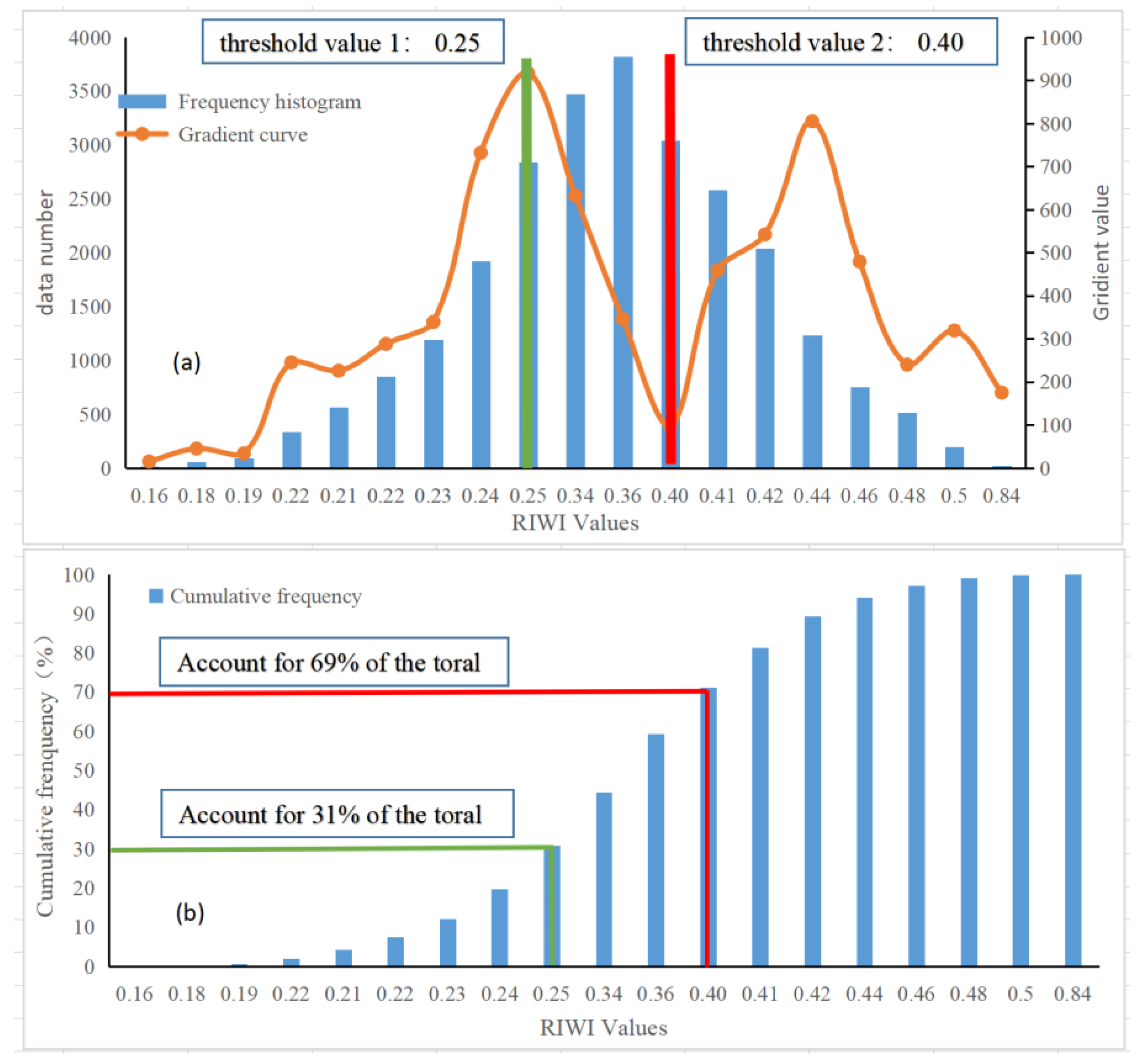Energies 16 00114 g007