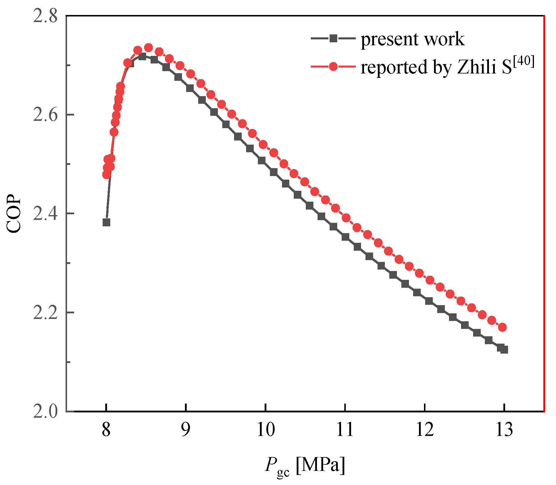 Energies 16 00115 g003