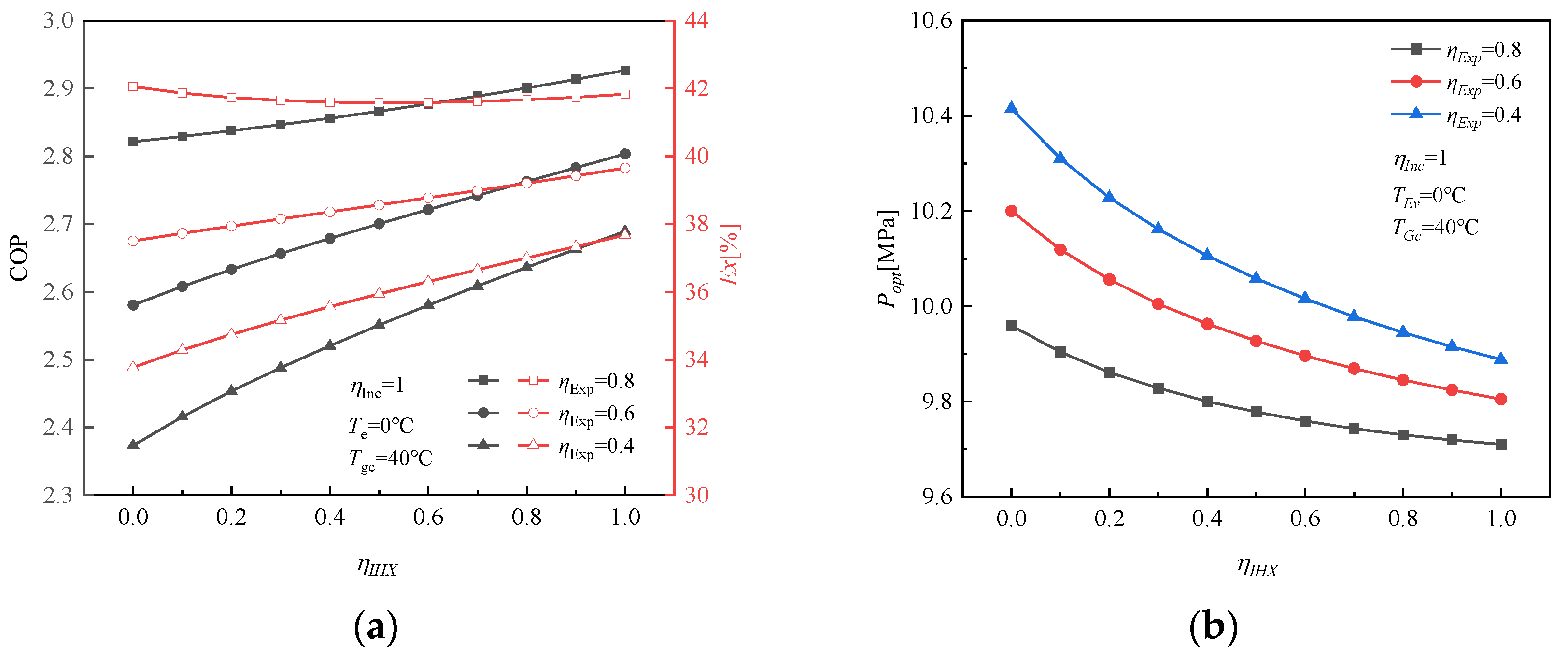Energies 16 00115 g006