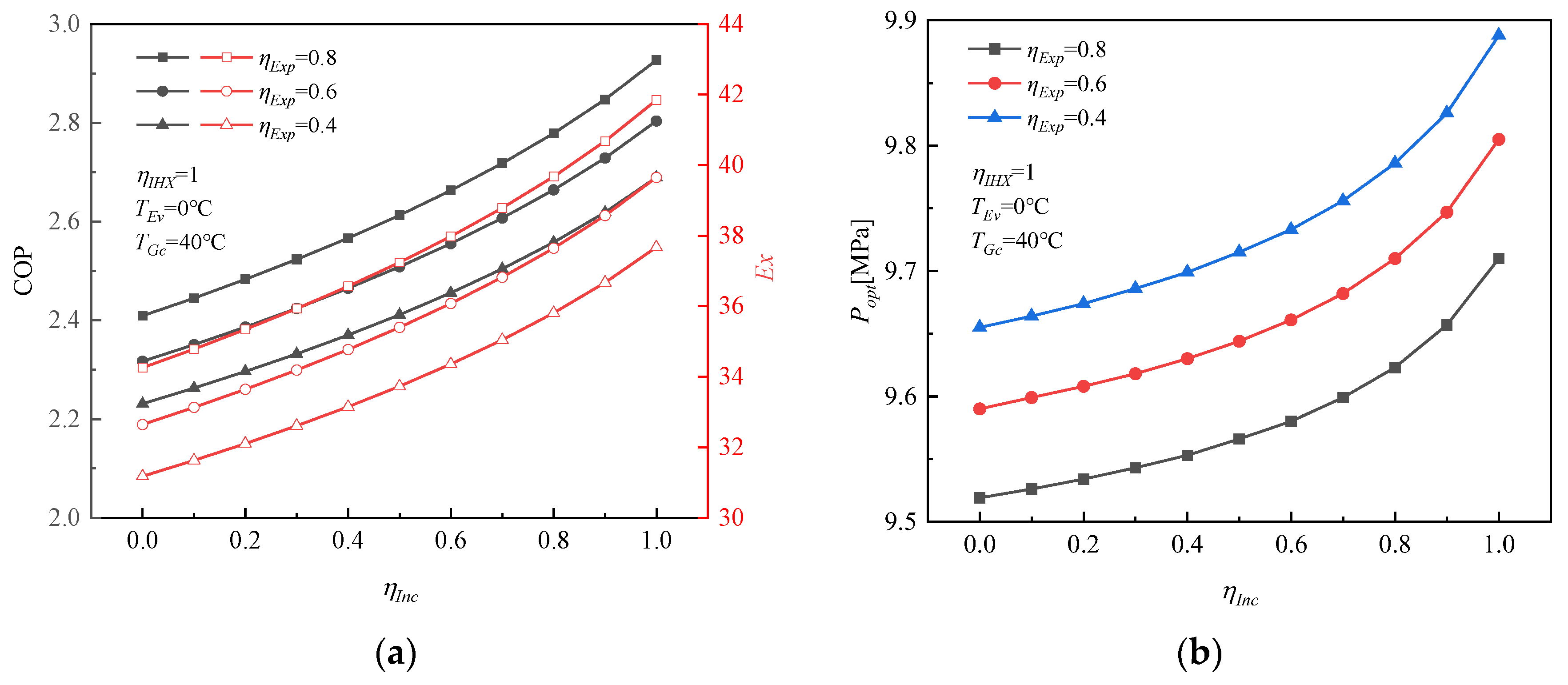 Energies 16 00115 g008