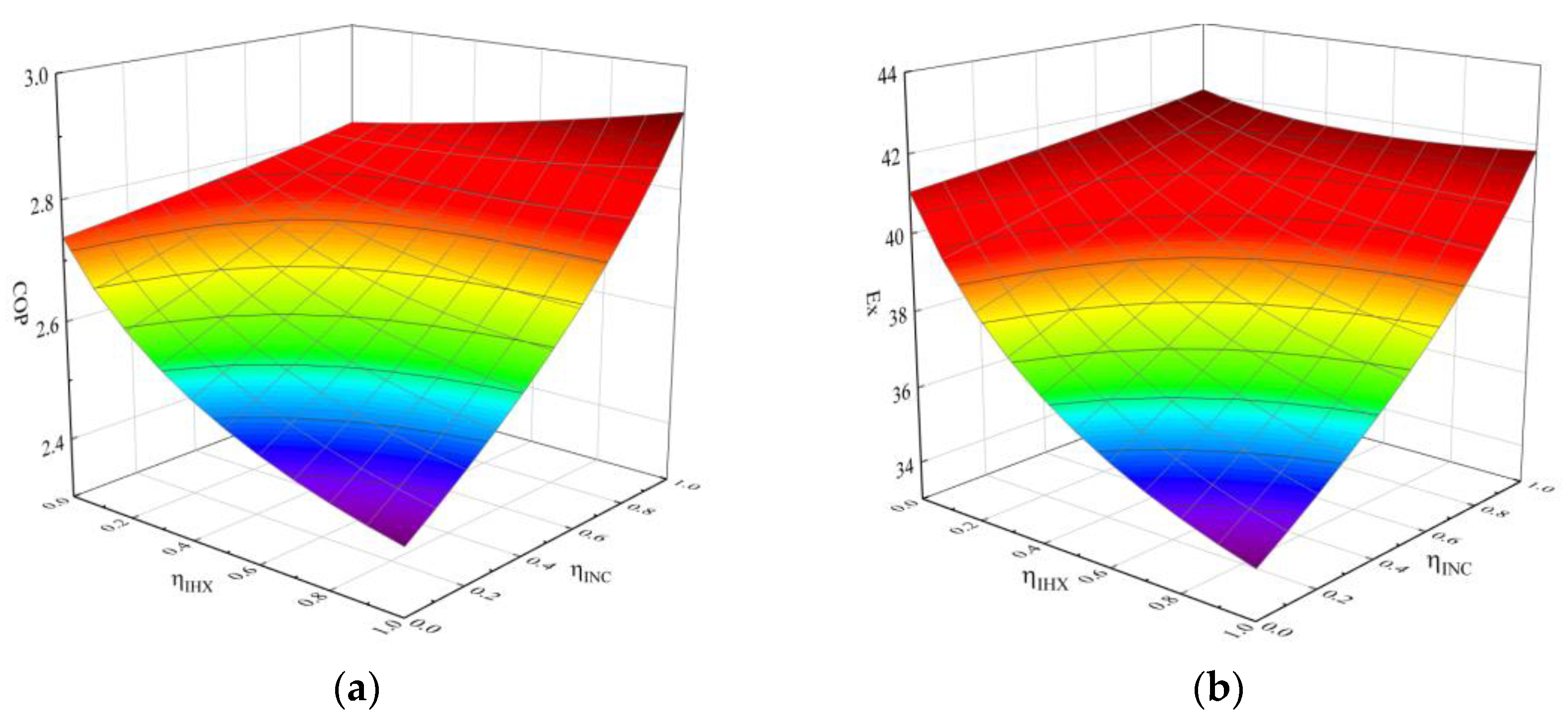 Energies 16 00115 g009