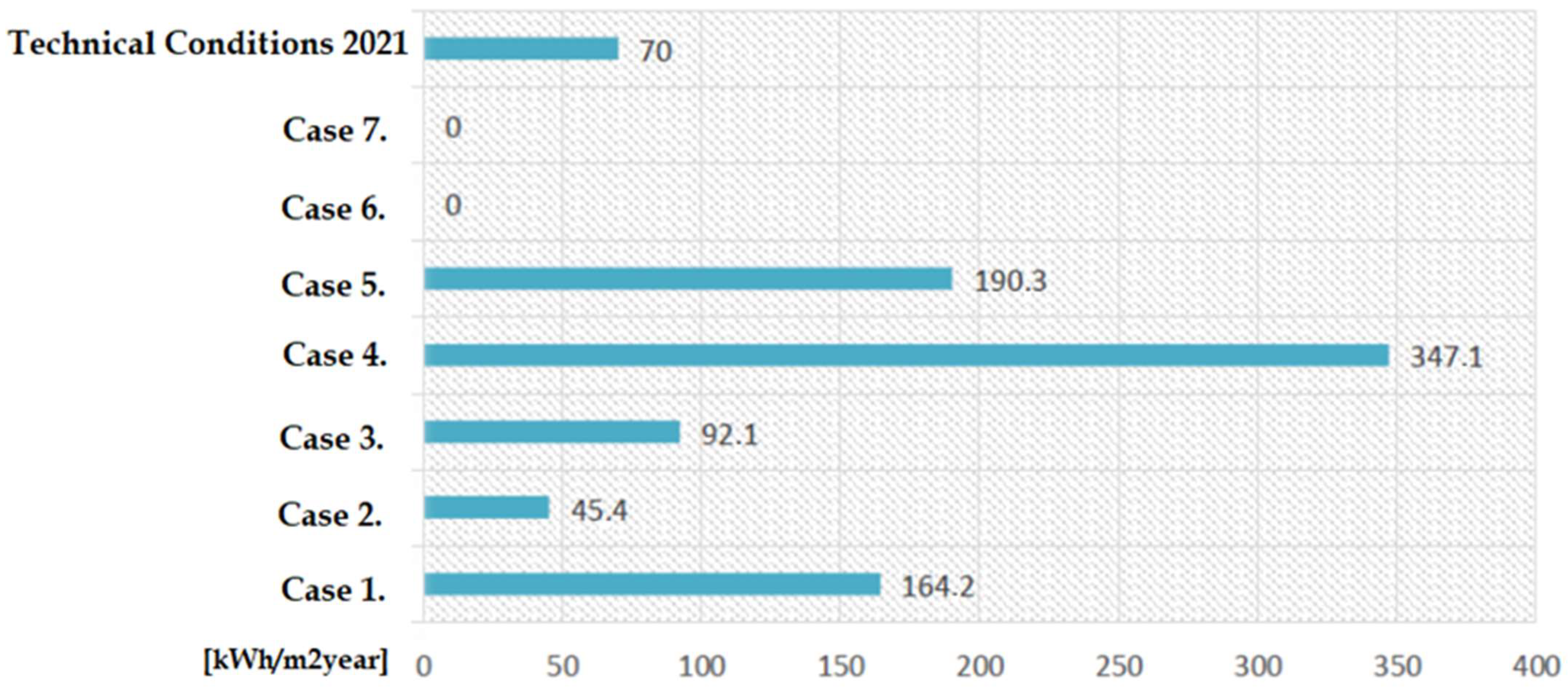 Energies 16 00116 g003 Energies 16 00116 g003