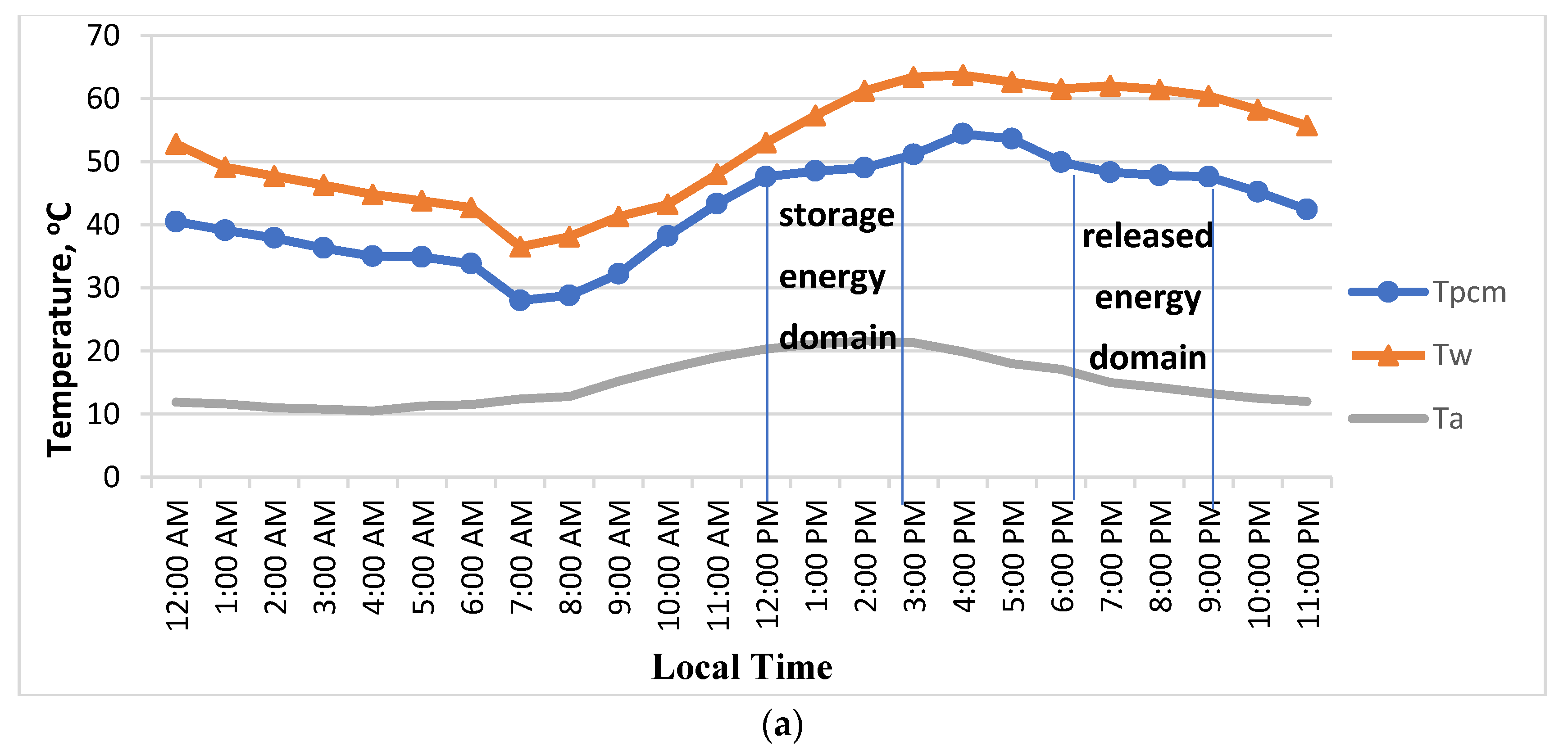 Energies 16 00126 g005a