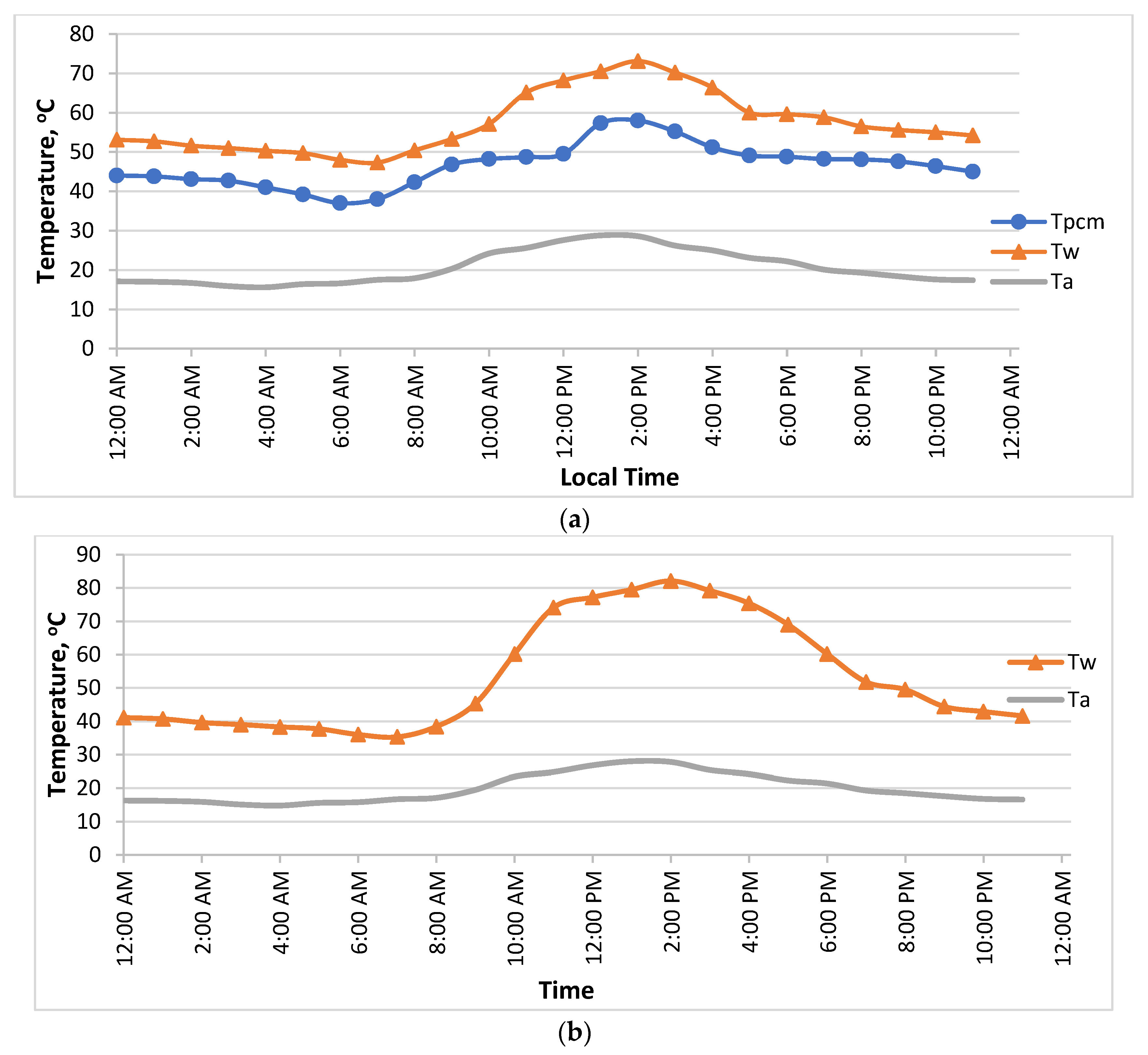 Energies 16 00126 g007