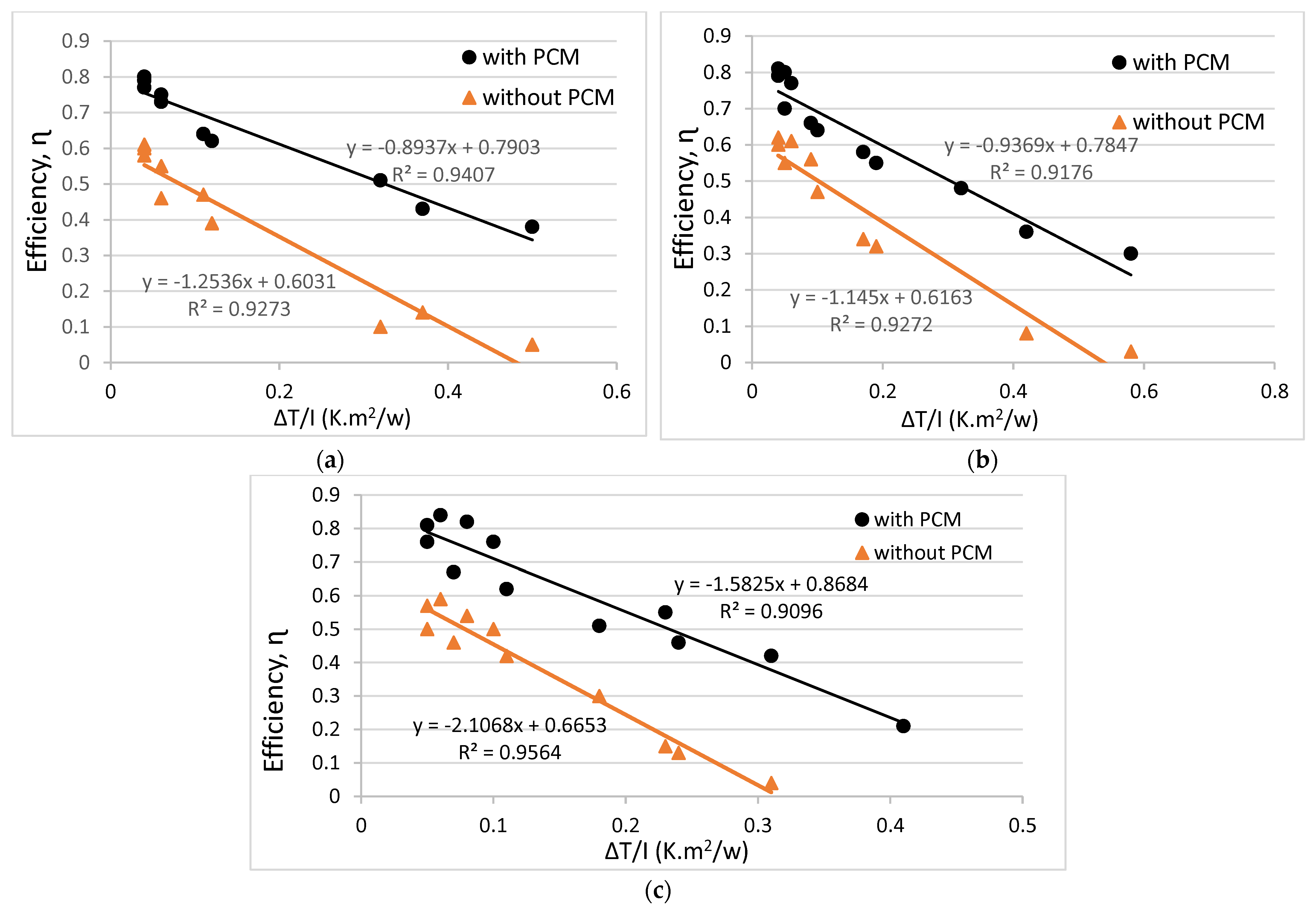 Energies 16 00126 g011