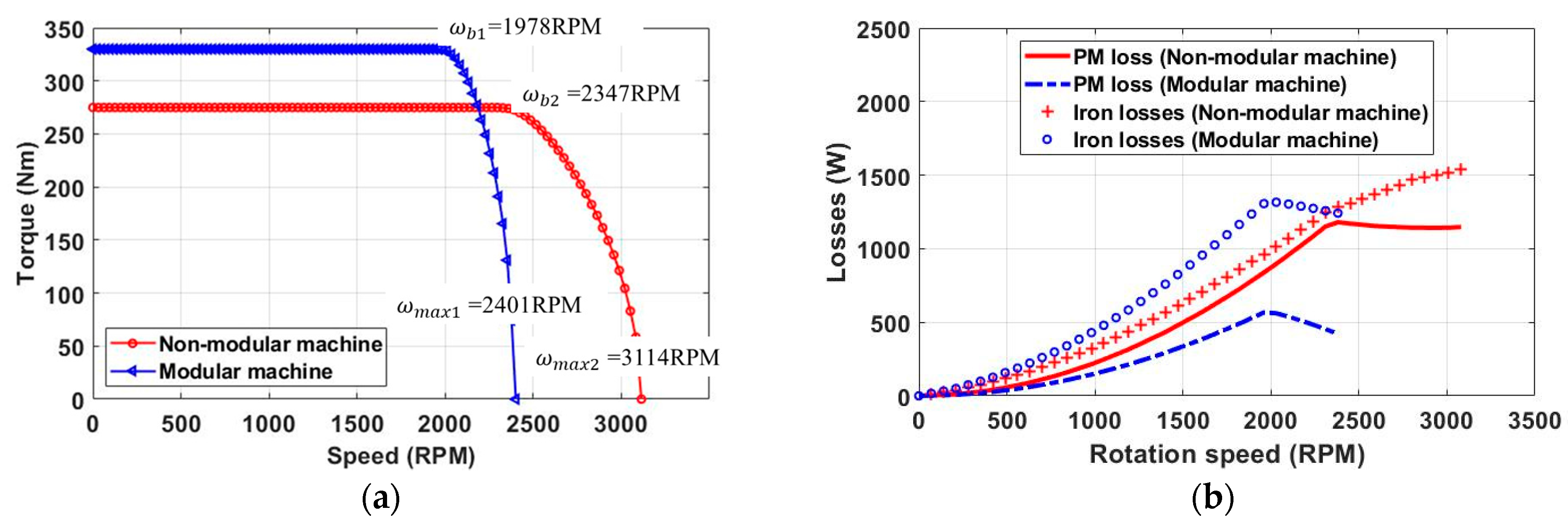 Energies 16 00131 g003