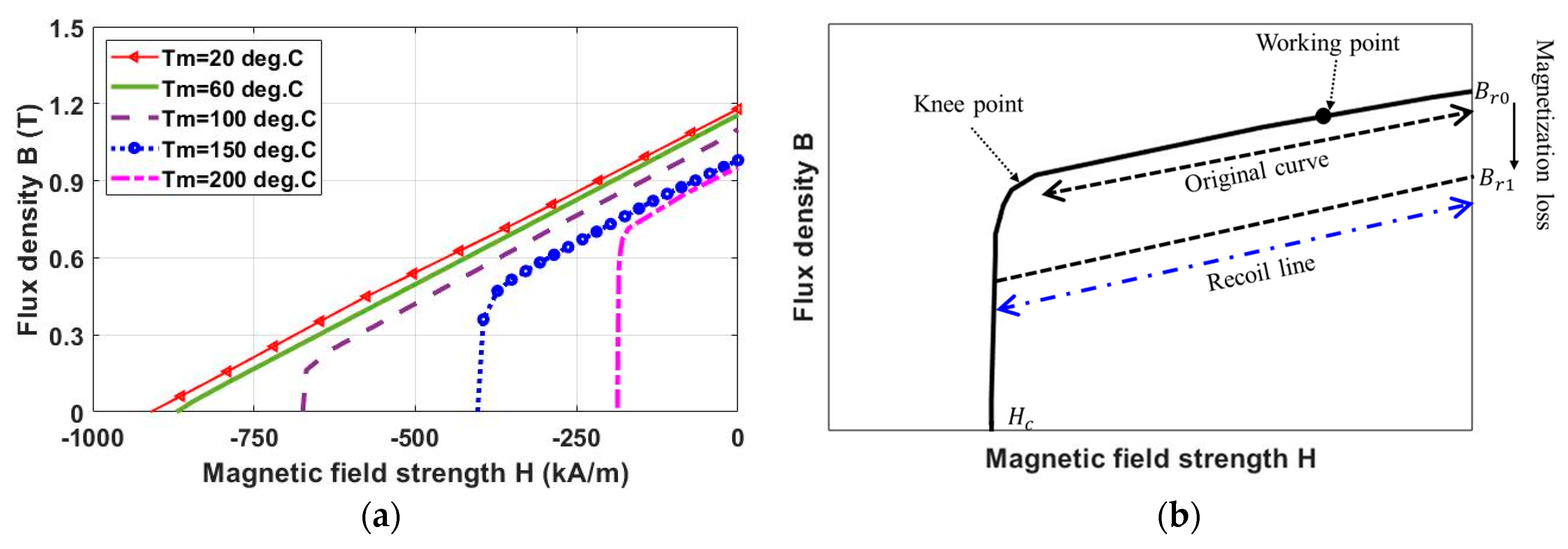 Energies 16 00131 g005