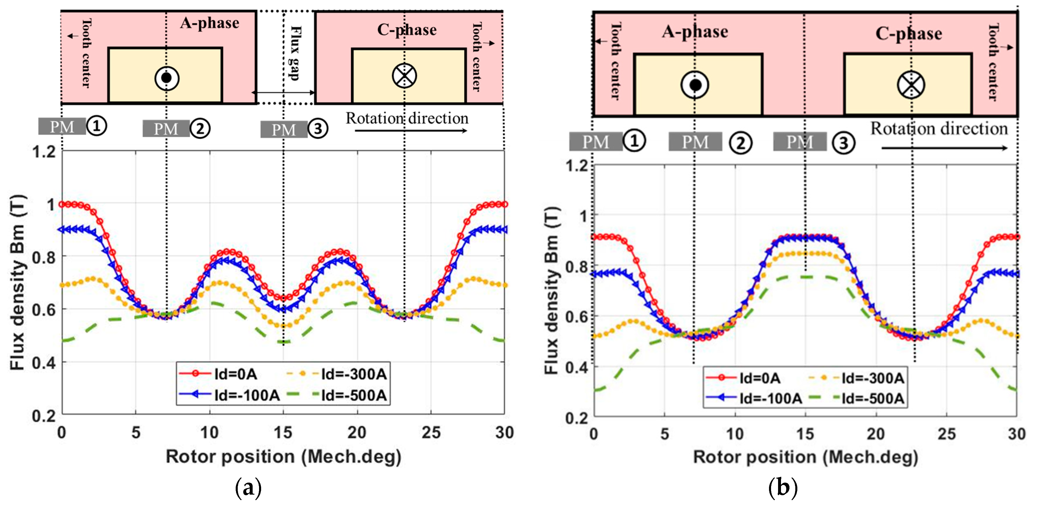Energies 16 00131 g008