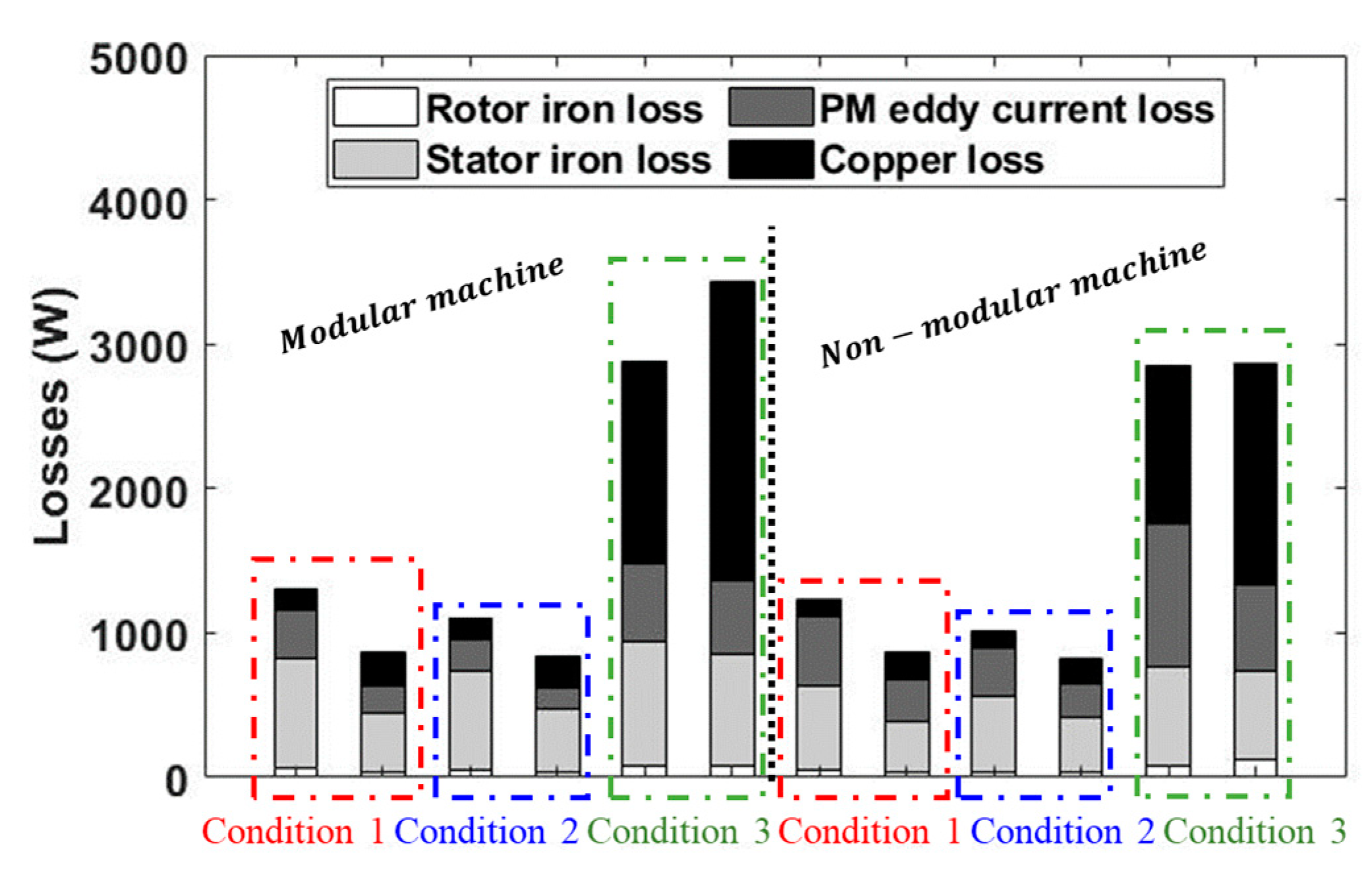 Energies 16 00131 g017