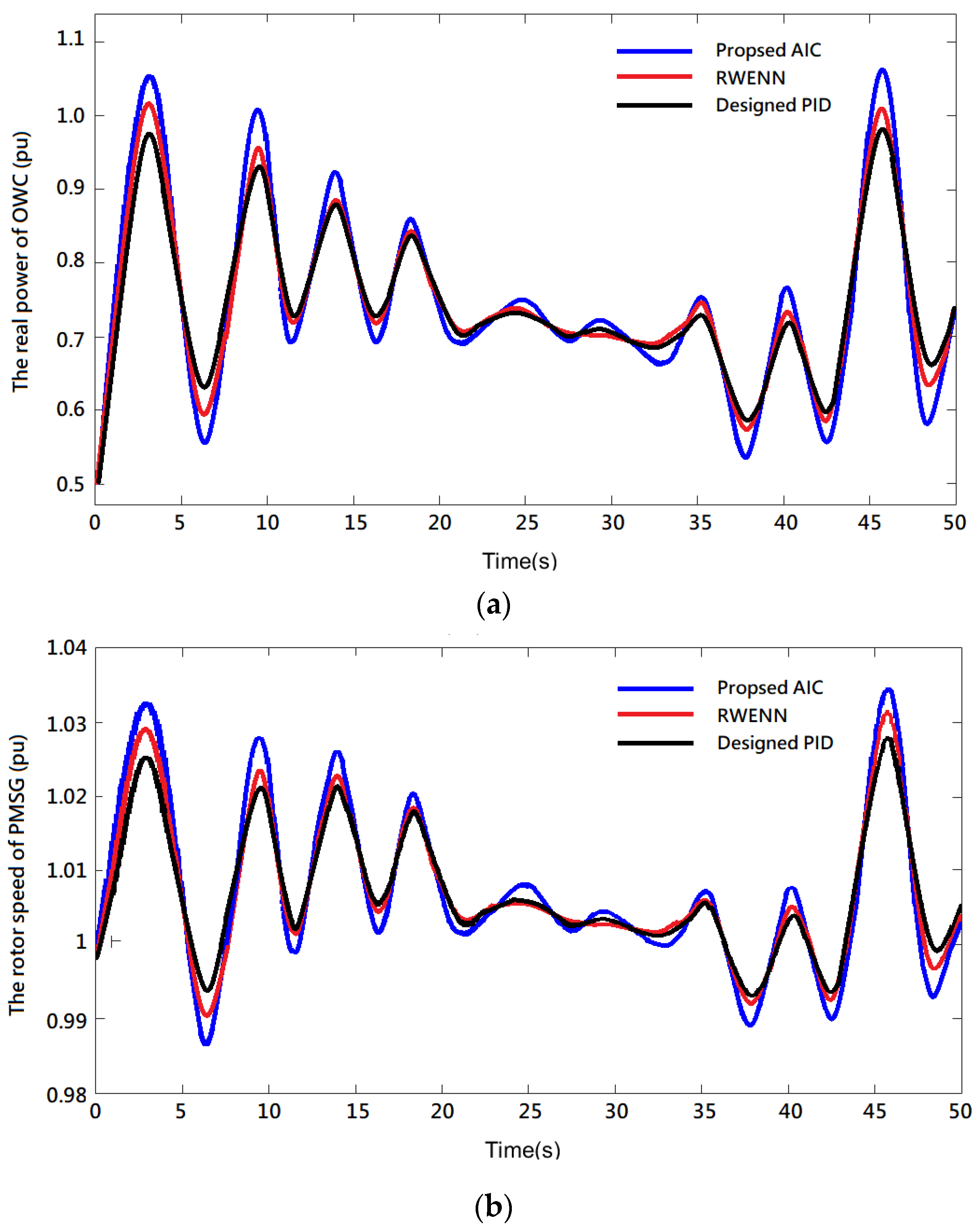 Energies 16 00133 g004a