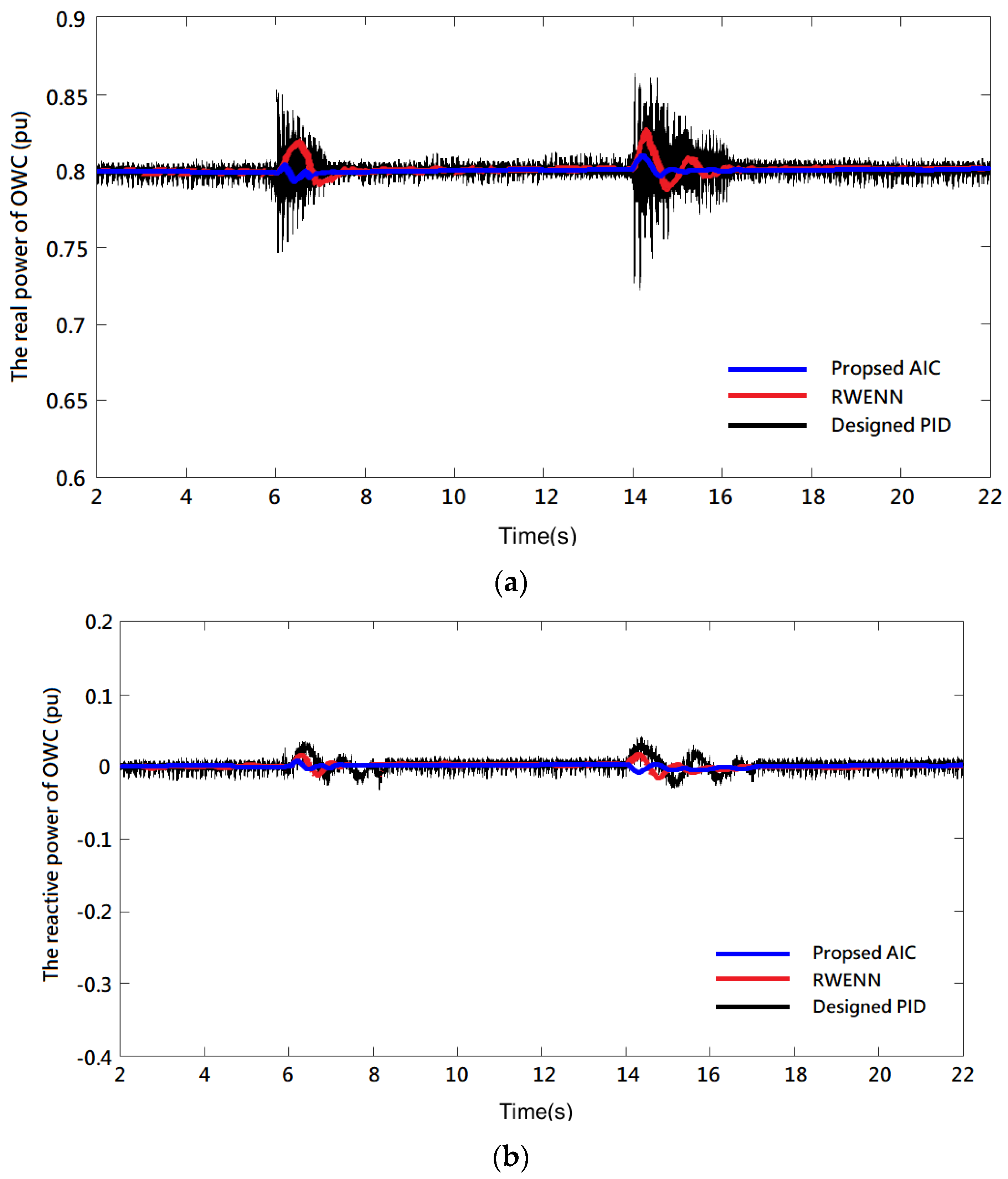 Energies 16 00133 g005a