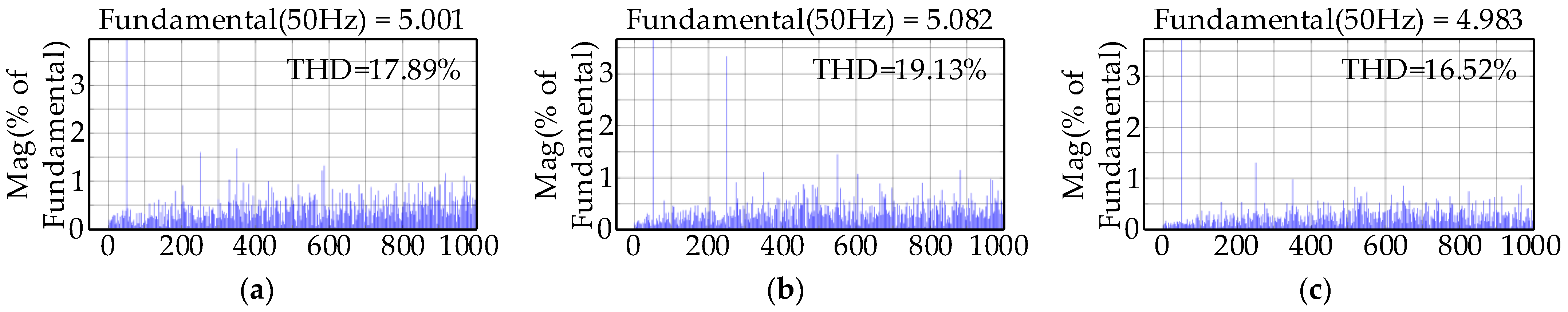 Energies 16 00141 g007