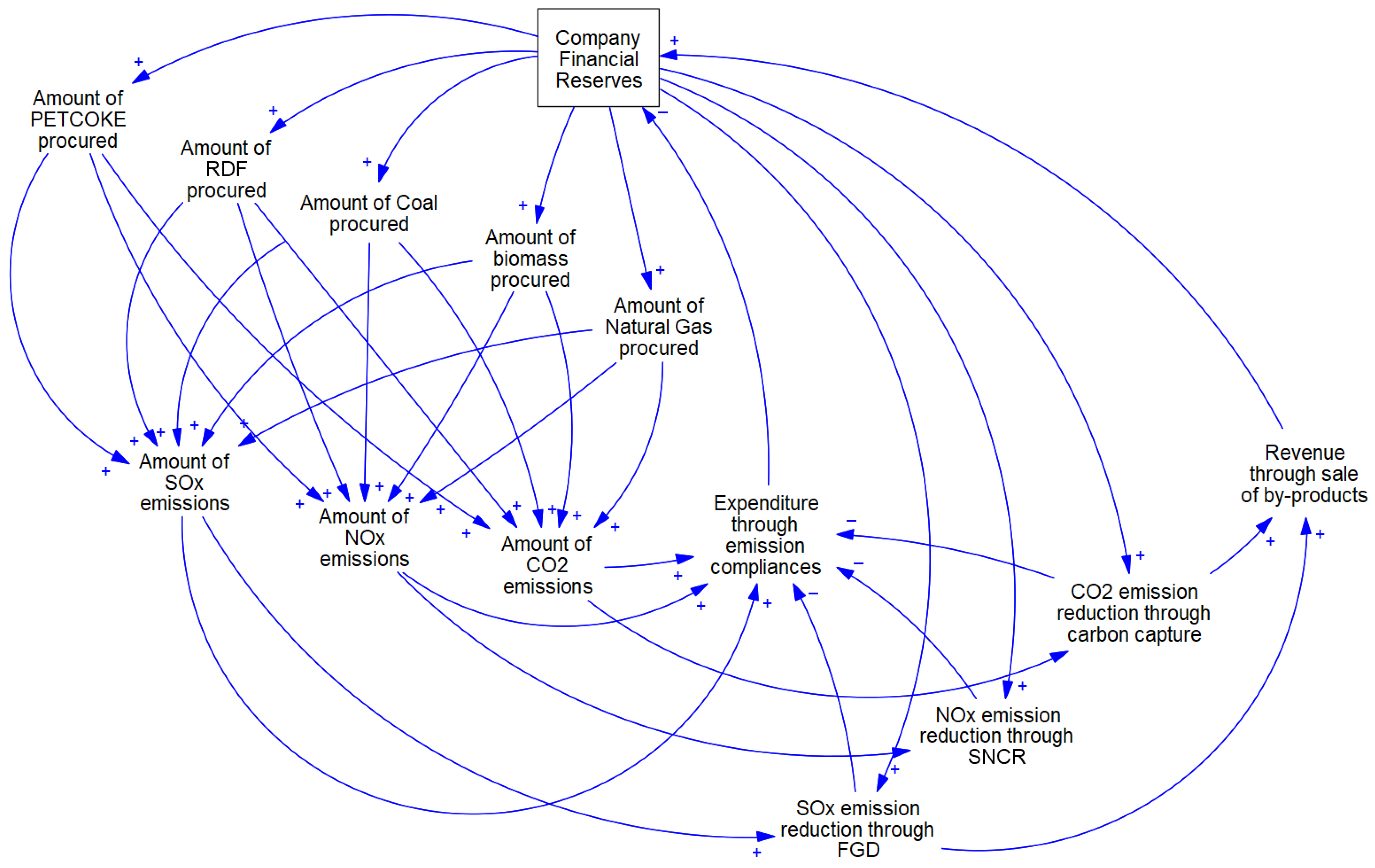 Energies 16 00149 g001
