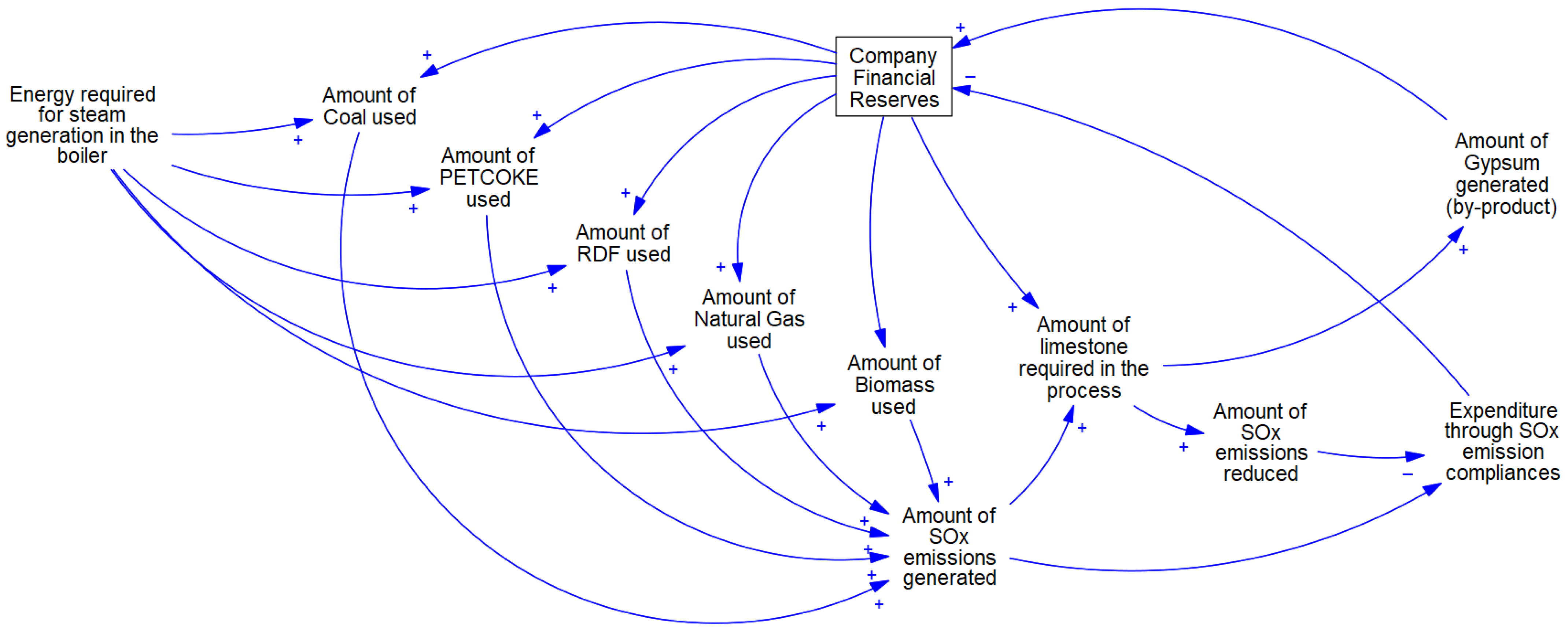 Energies 16 00149 g002