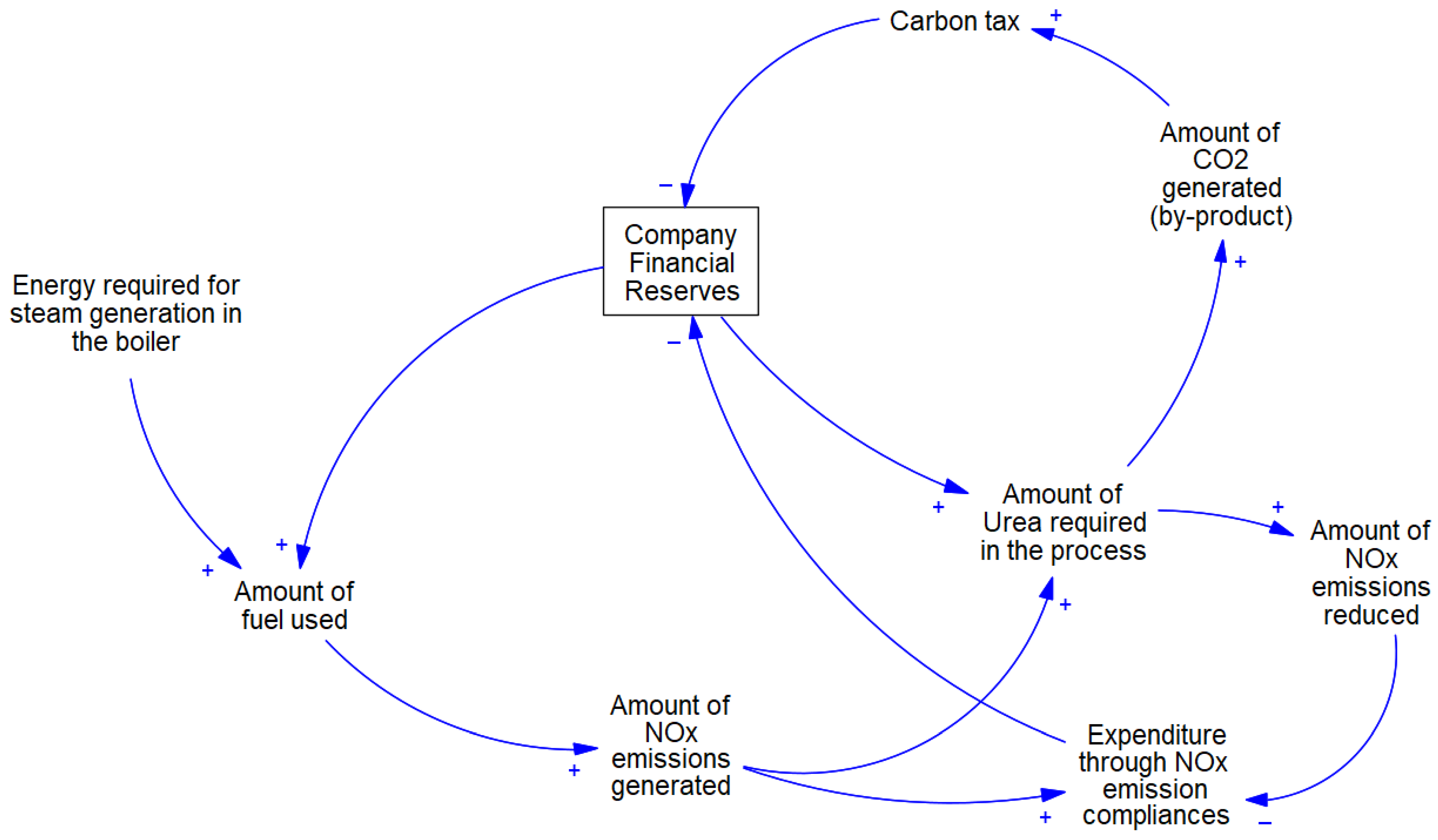 Energies 16 00149 g003