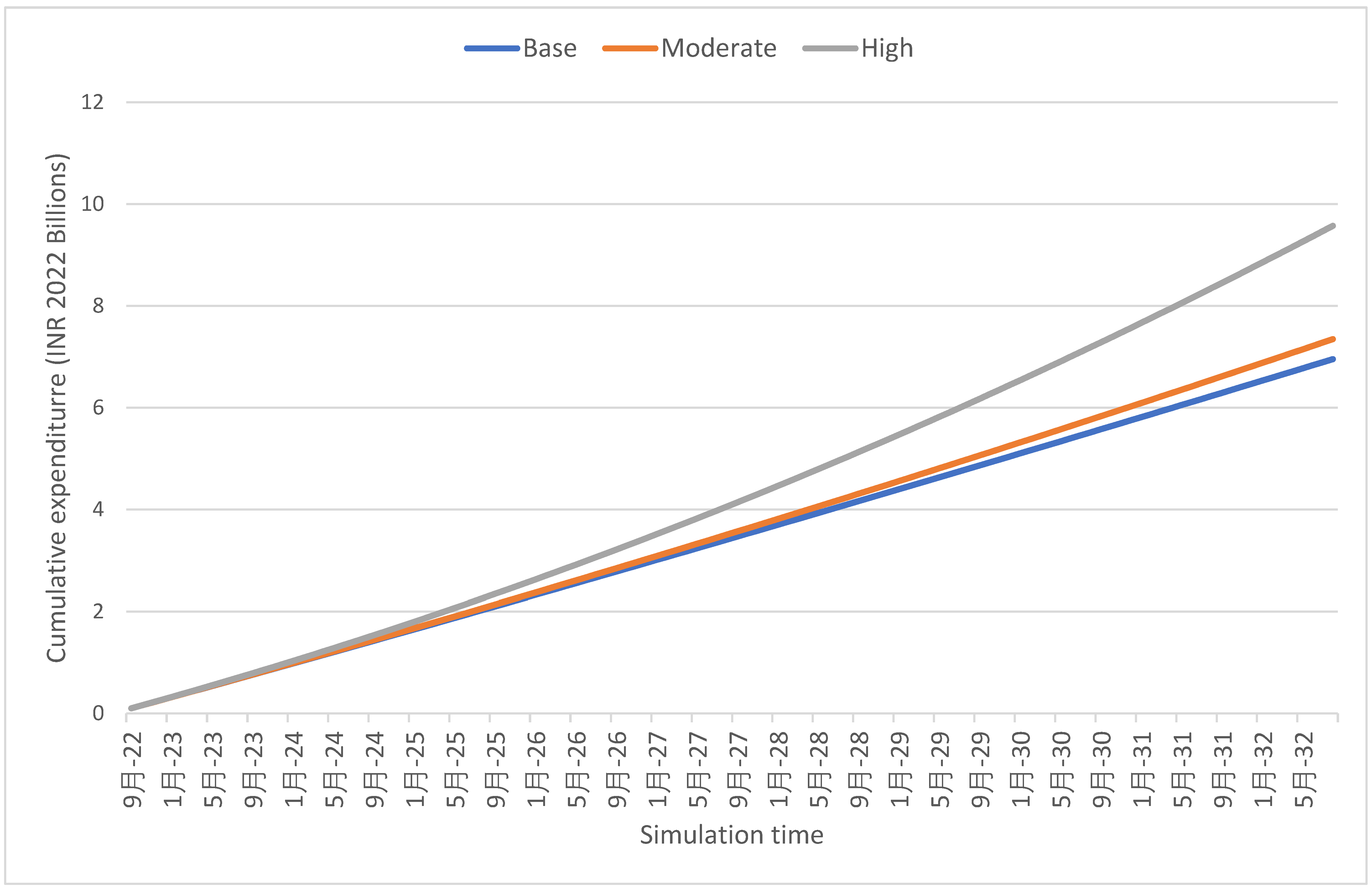 Energies 16 00149 g006