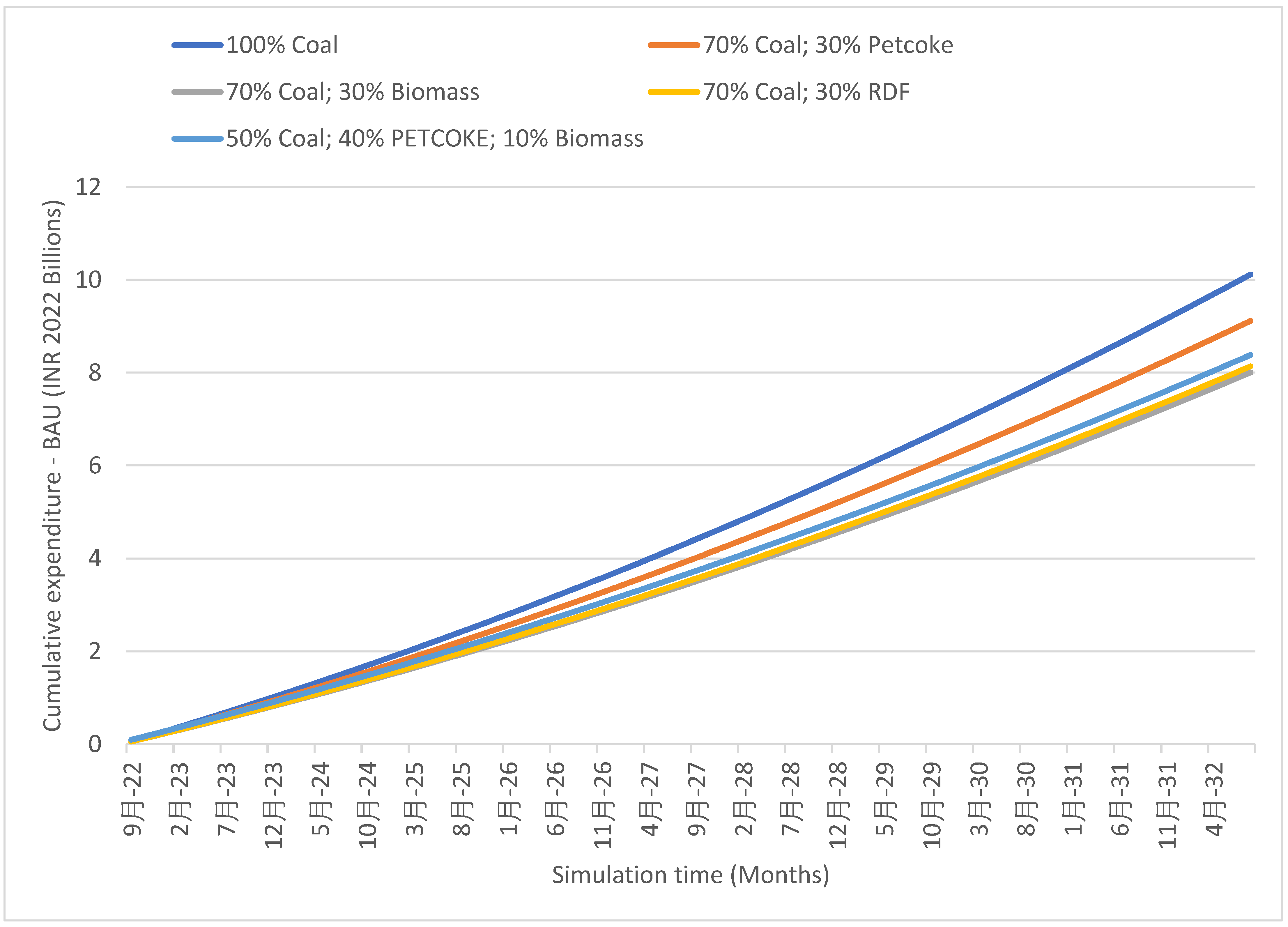 Energies 16 00149 g007