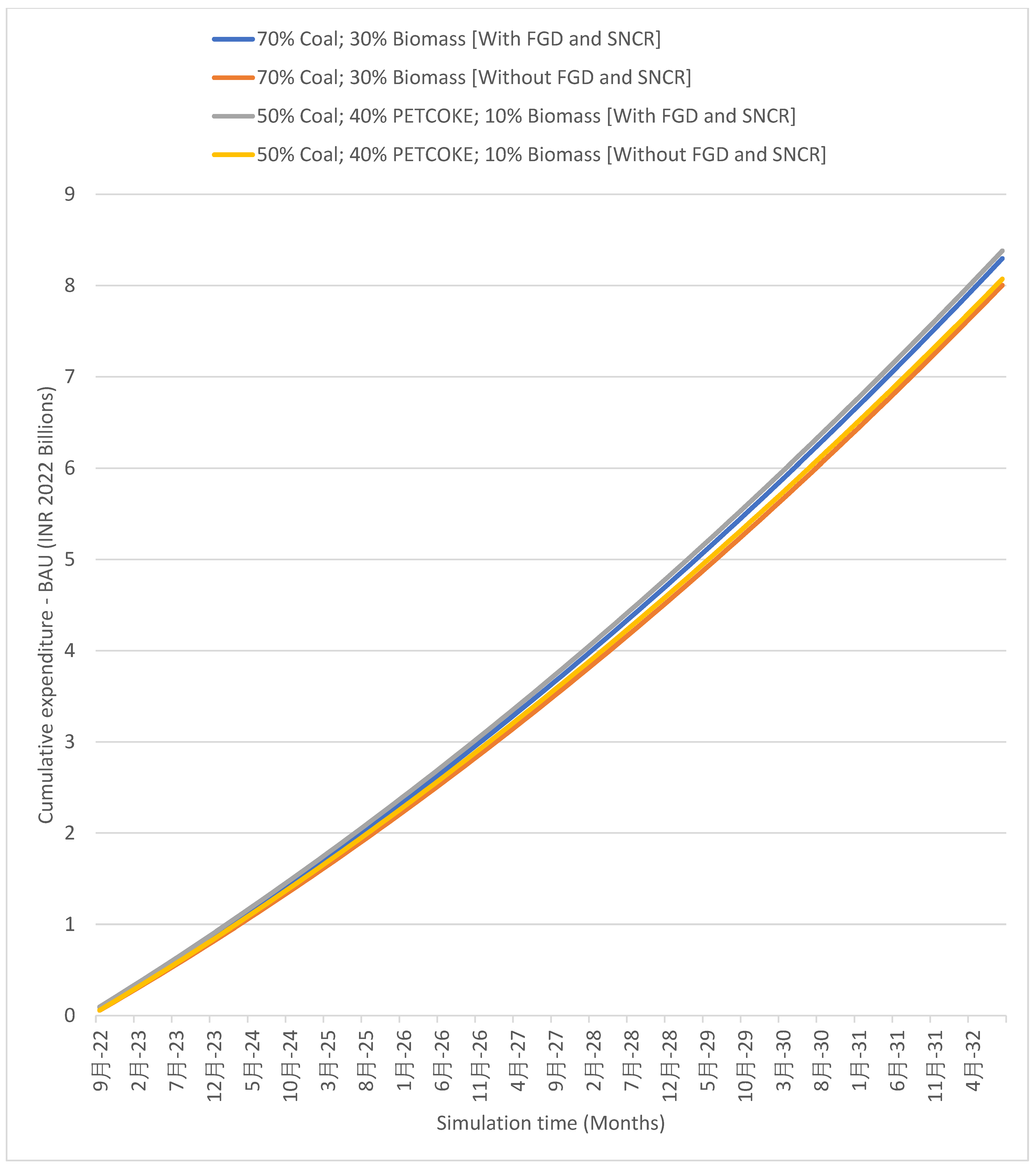 Energies 16 00149 g008