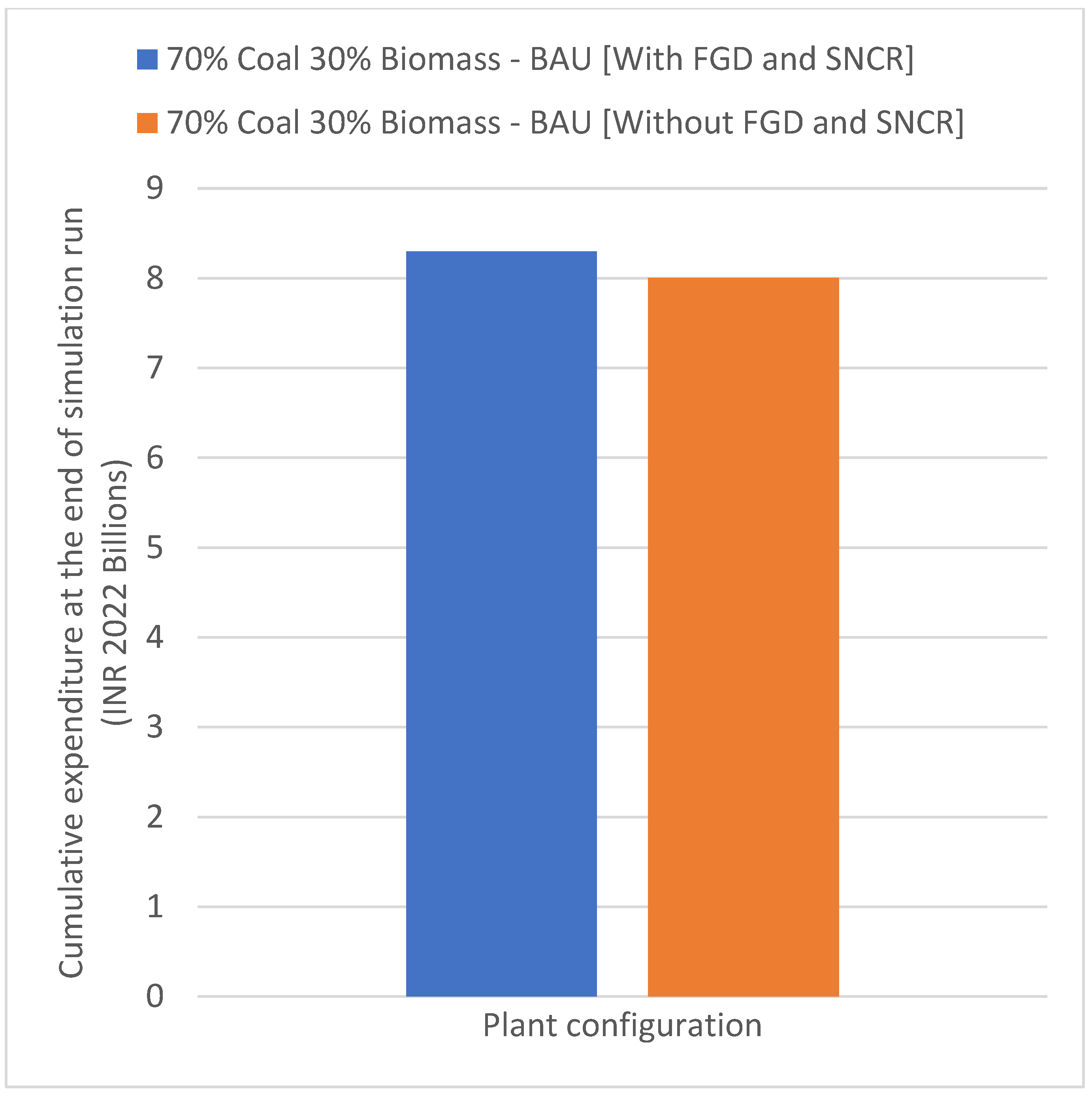 Energies 16 00149 g009