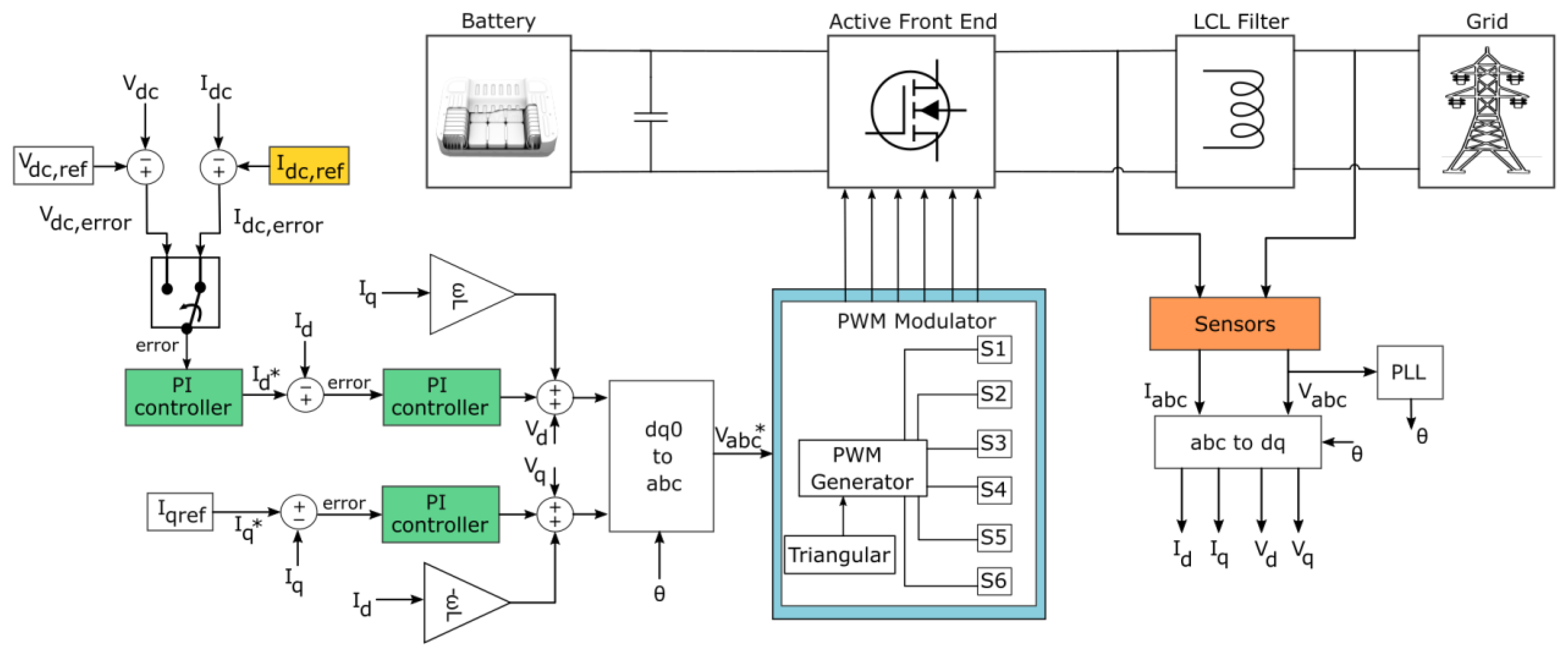 Energies 16 00153 g003