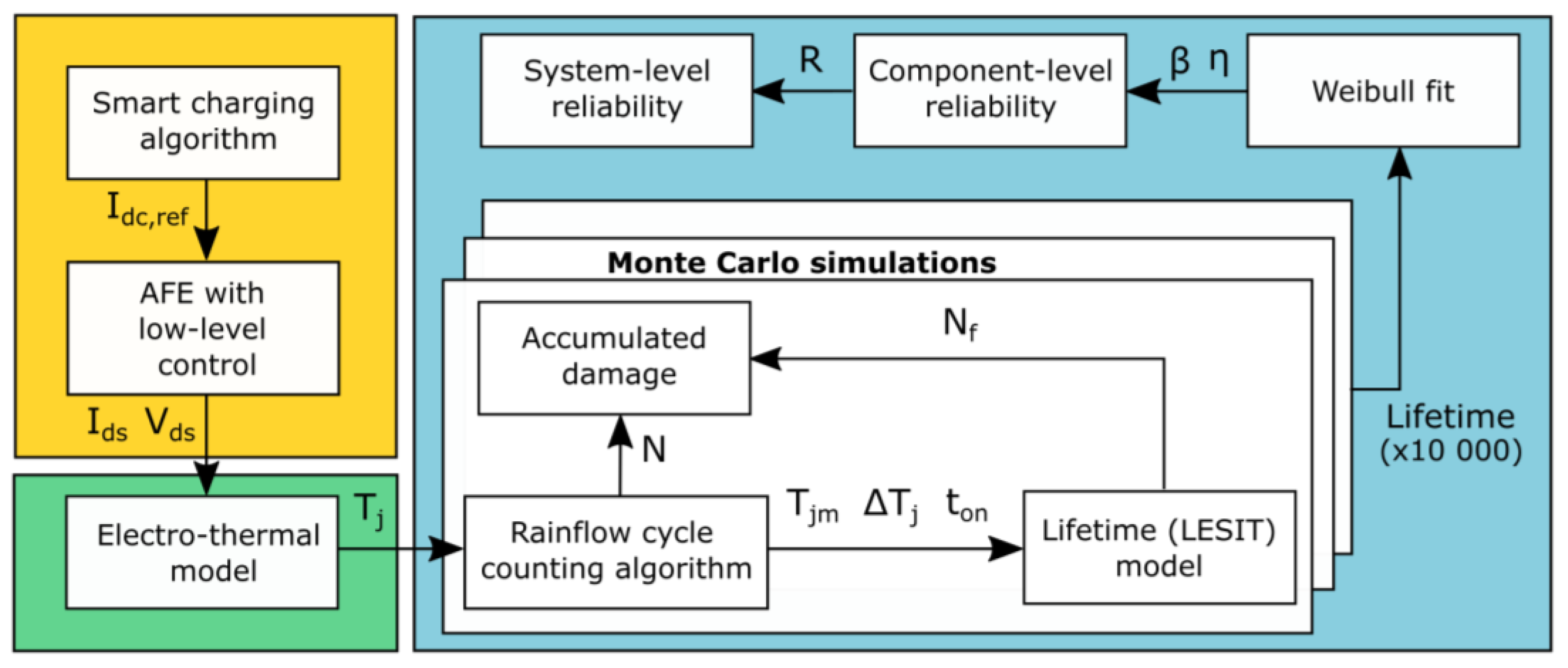 Energies 16 00153 g005