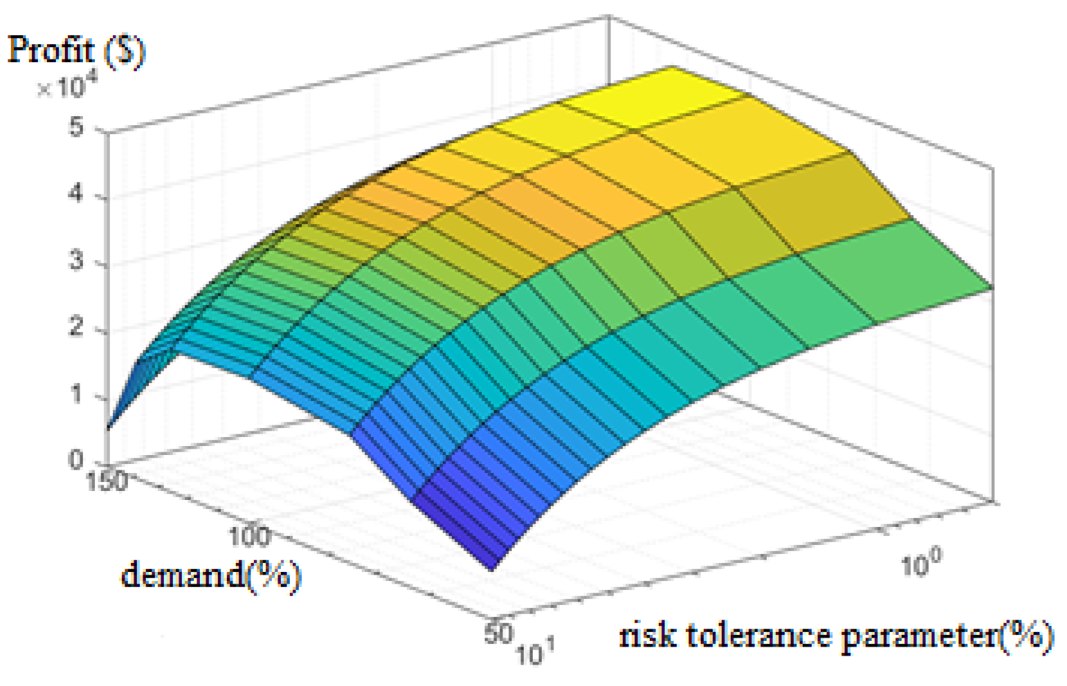 Energies 16 00156 g003