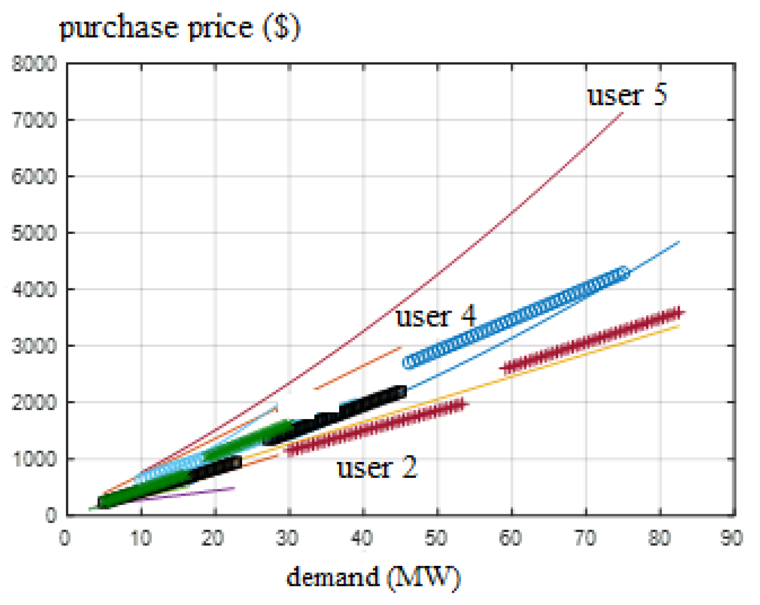 Energies 16 00156 g004