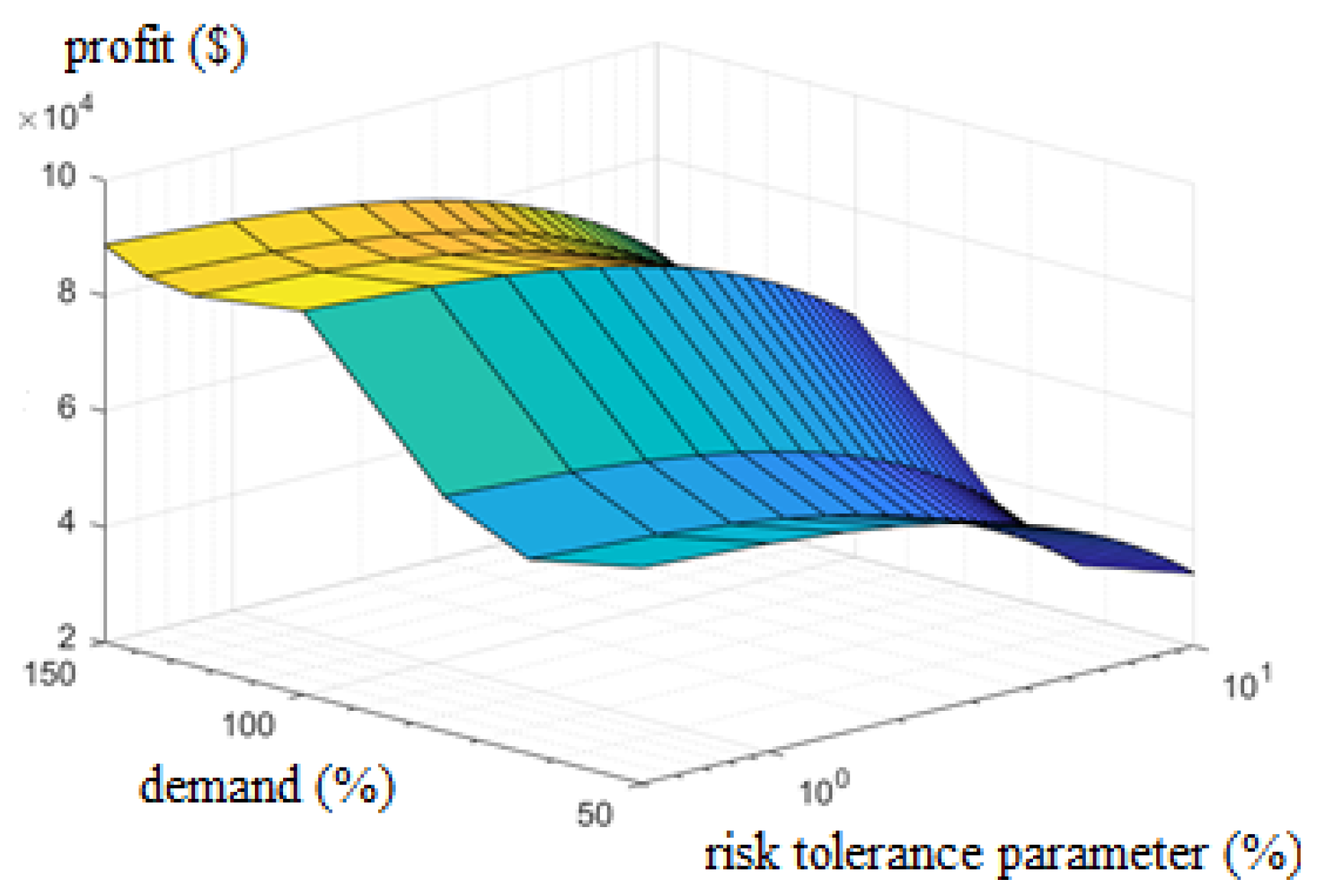 Energies 16 00156 g005