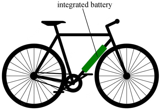 Energies | Free Full-Text | E-Bike Motor Drive: A Review of Configurations  and Capabilities