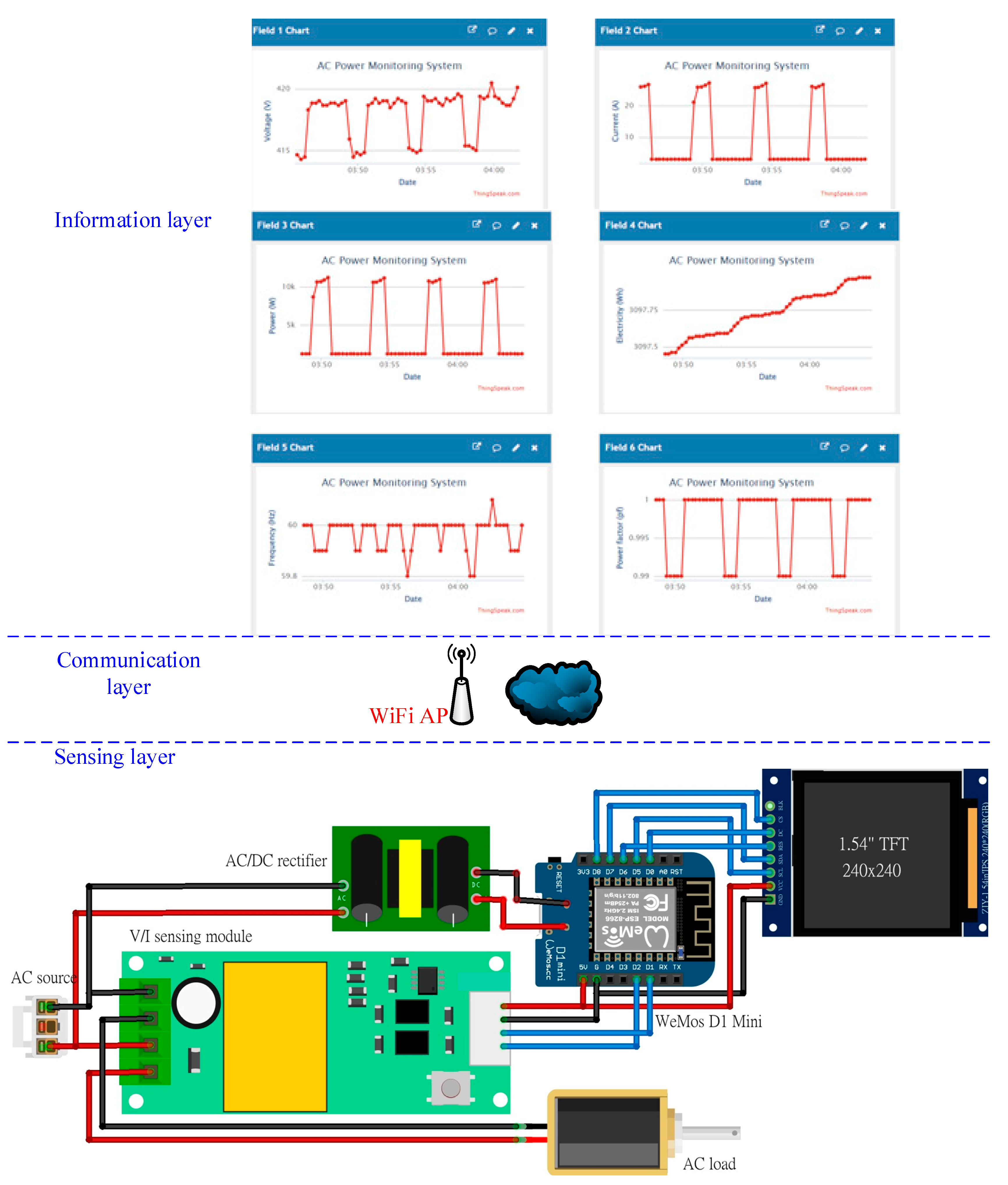 Energies | Free Full-Text | Design and Evaluation of Wireless Power  Monitoring IoT System for AC Appliances