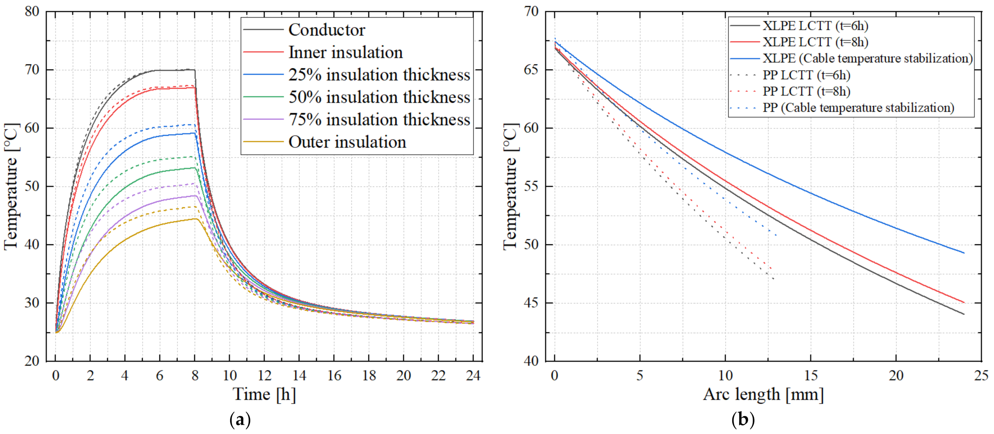Energies 16 00167 g005 Energies 16 00167 g005