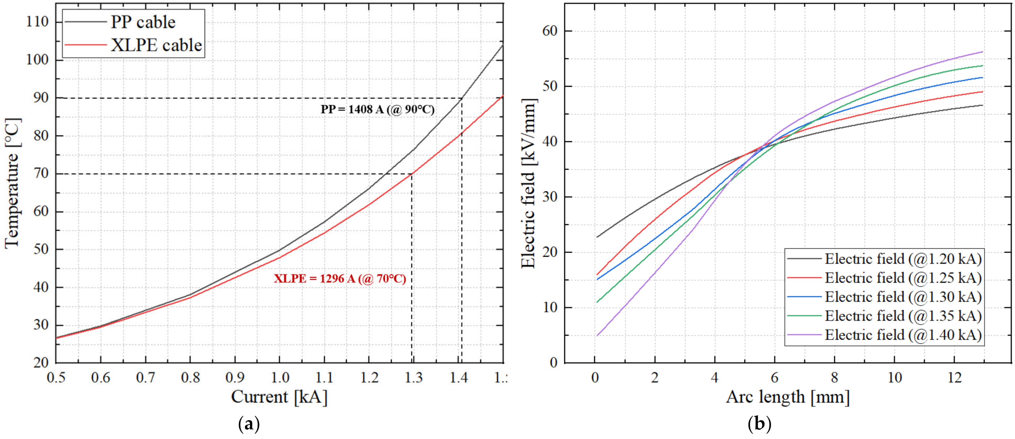 Energies 16 00167 g007 Energies 16 00167 g007