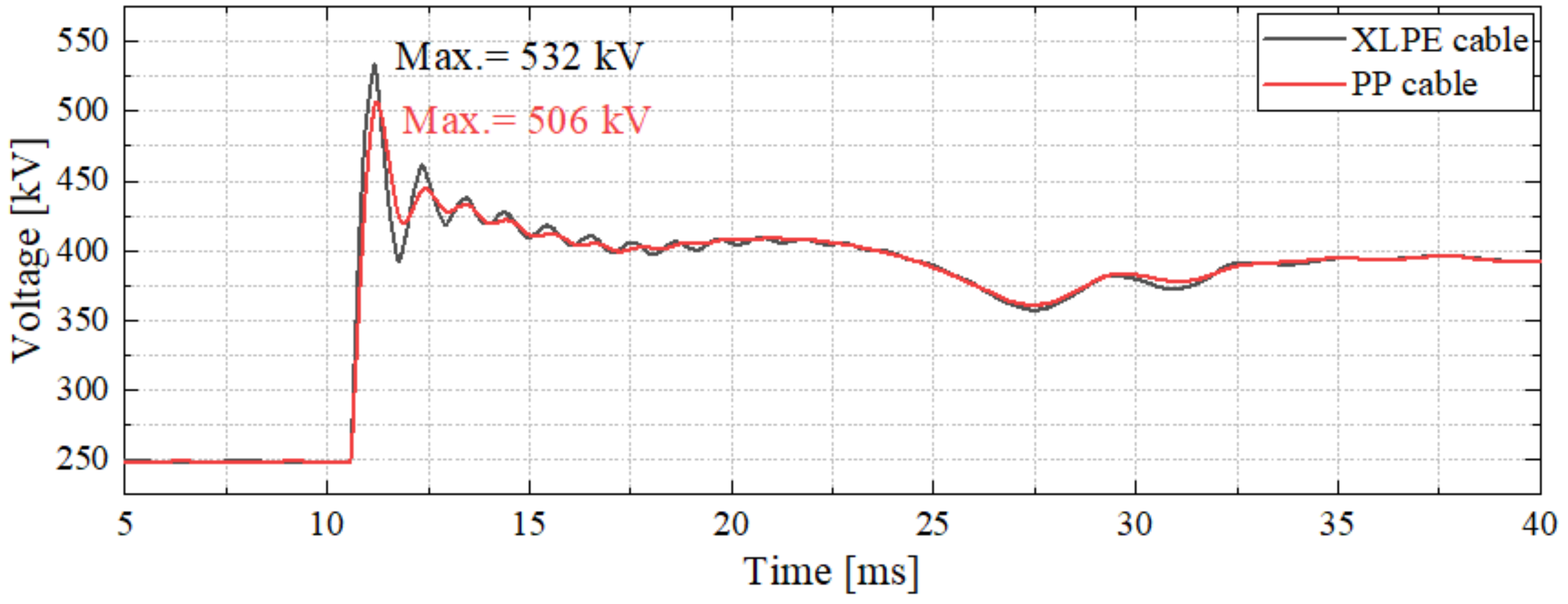 Energies 16 00167 g009 Energies 16 00167 g009