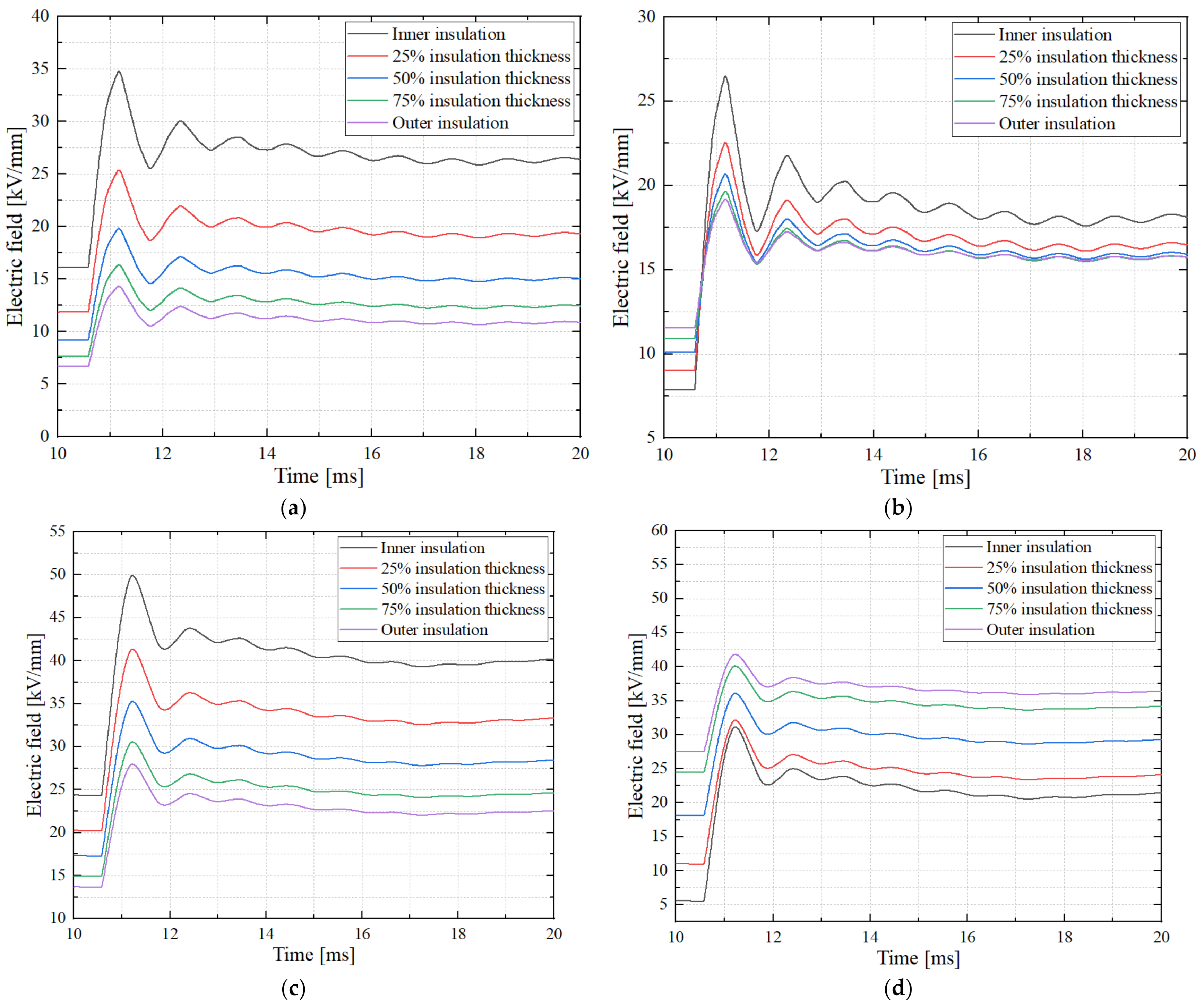 Energies 16 00167 g010 Energies 16 00167 g010