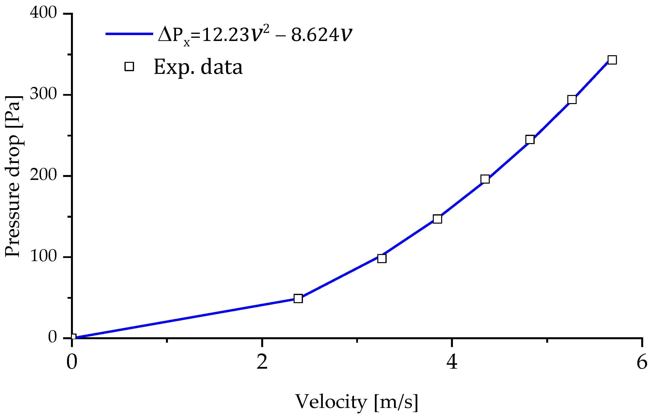 Energies 16 00170 g005