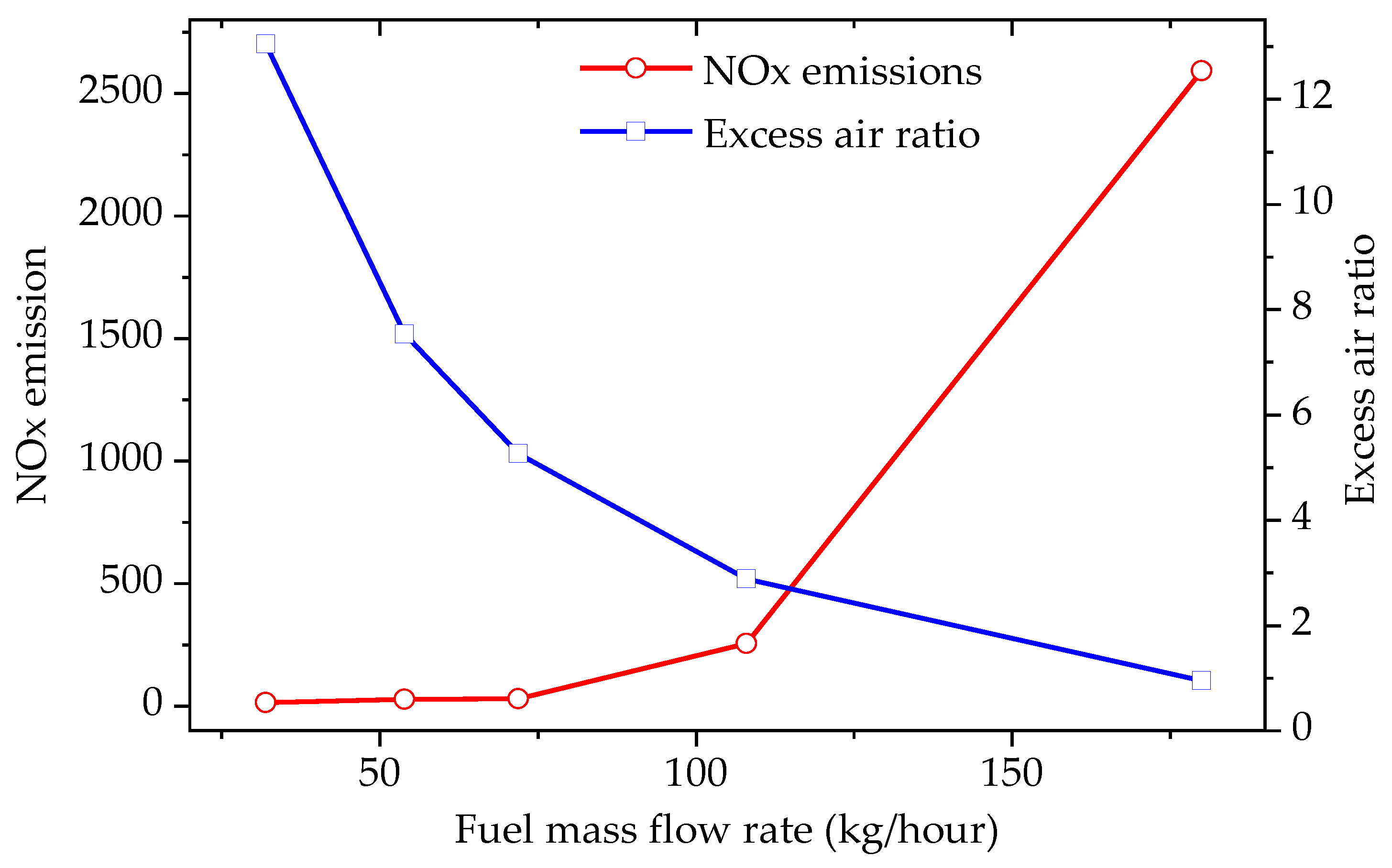 Energies 16 00170 g012