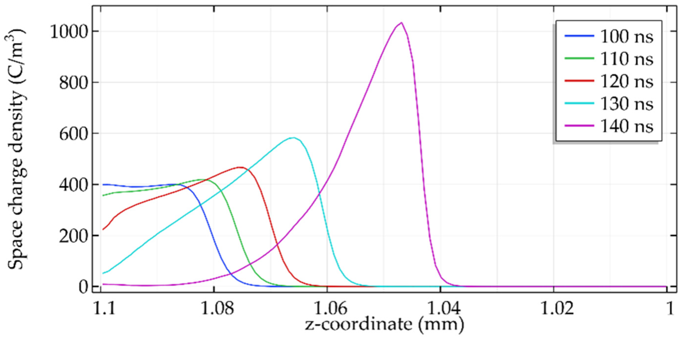 Energies 16 00172 g009 Energies 16 00172 g009