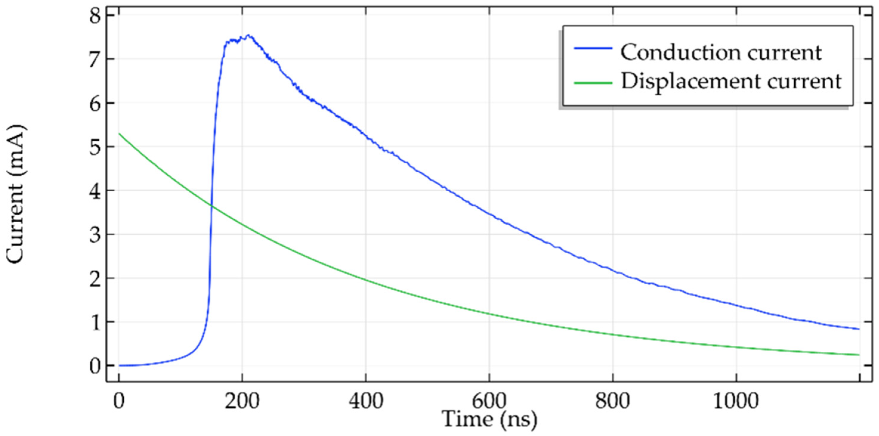 Energies 16 00172 g012 Energies 16 00172 g012