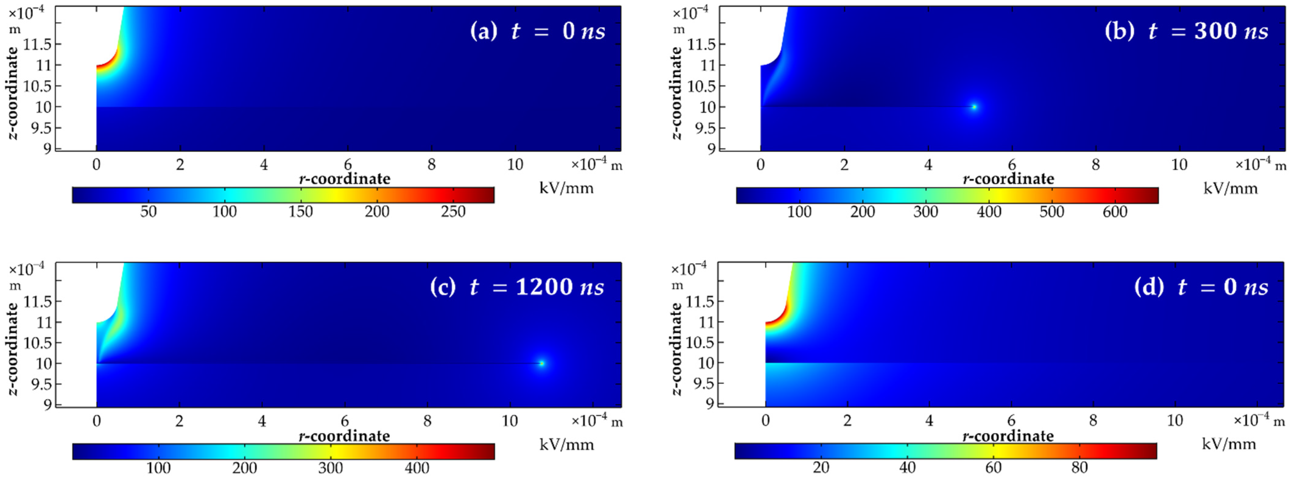 Energies 16 00172 g014a Energies 16 00172 g014a