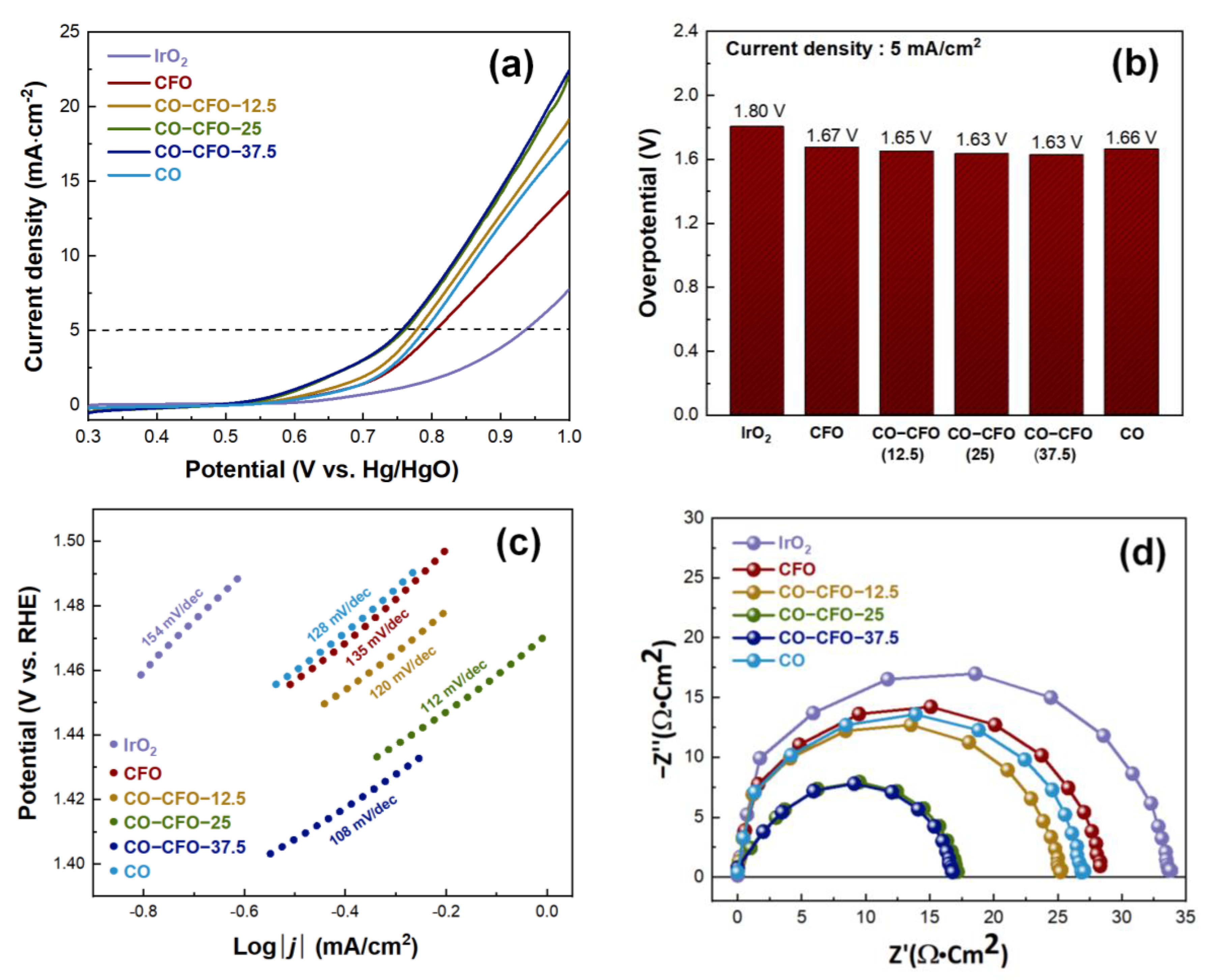 Energies 16 00173 g007