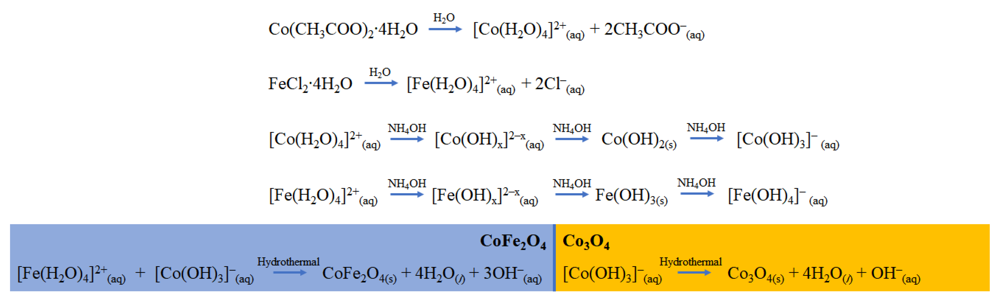 Energies 16 00173 sch001