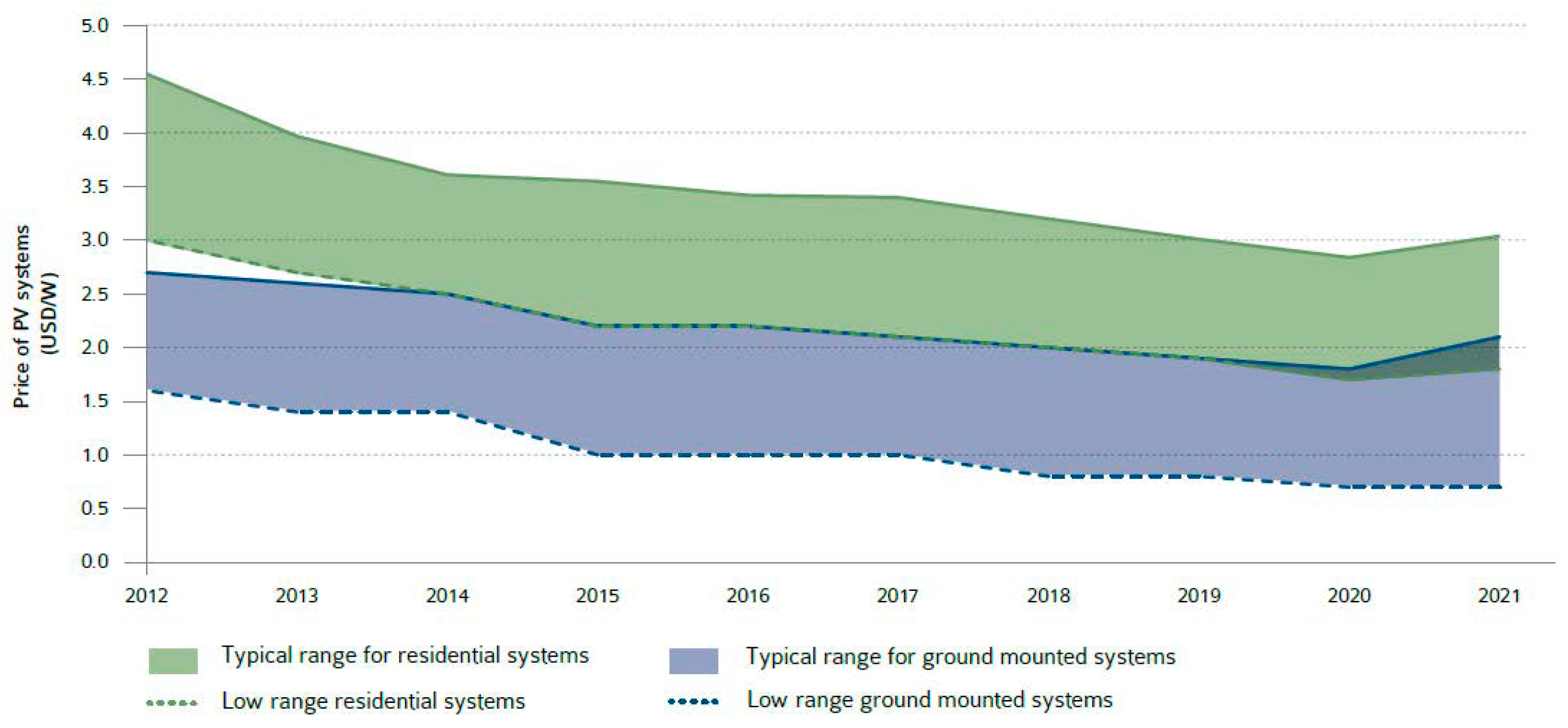 Energies 16 00179 g006 Energies 16 00179 g006