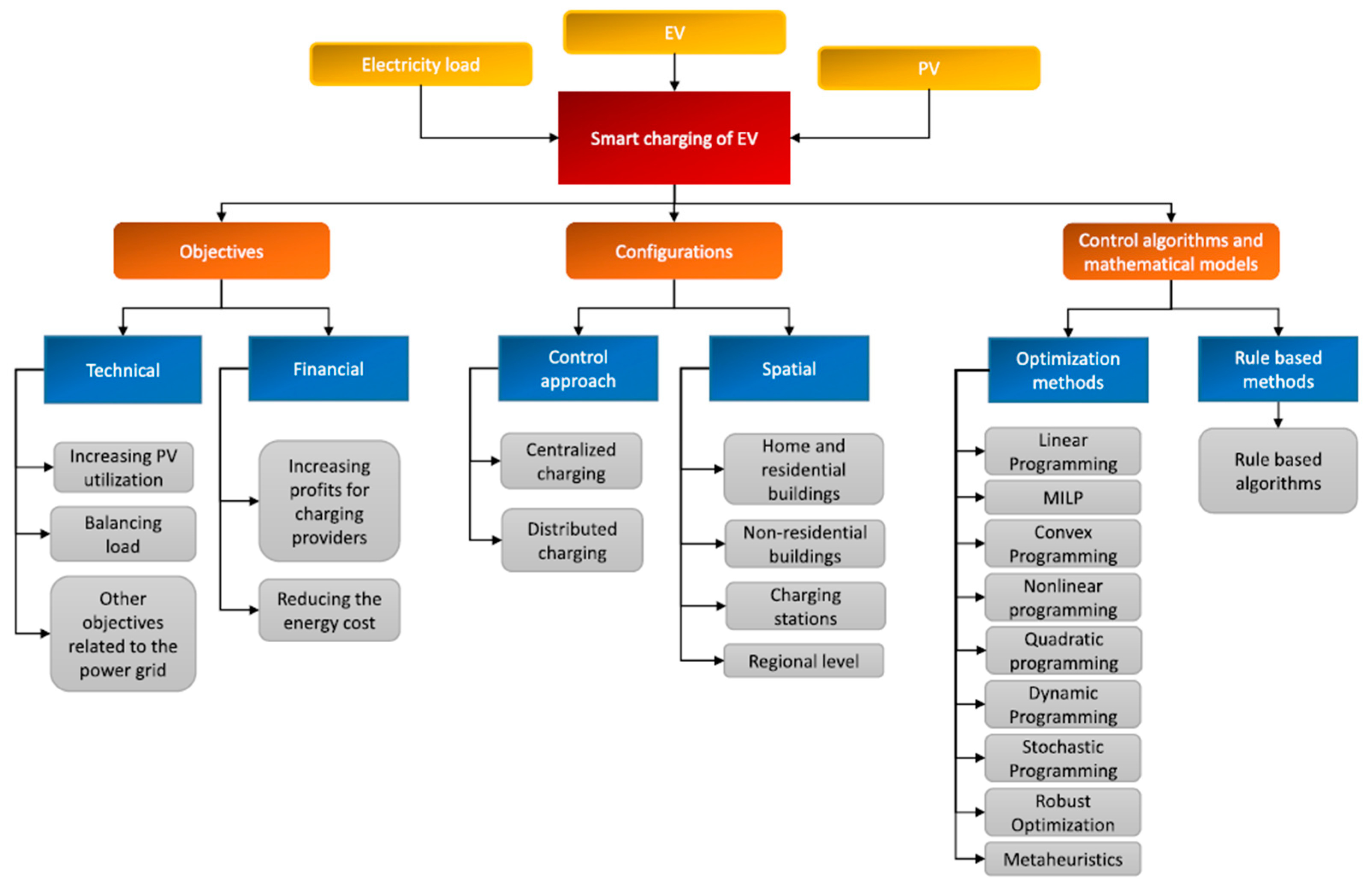 Energies 16 00179 g014 Energies 16 00179 g014