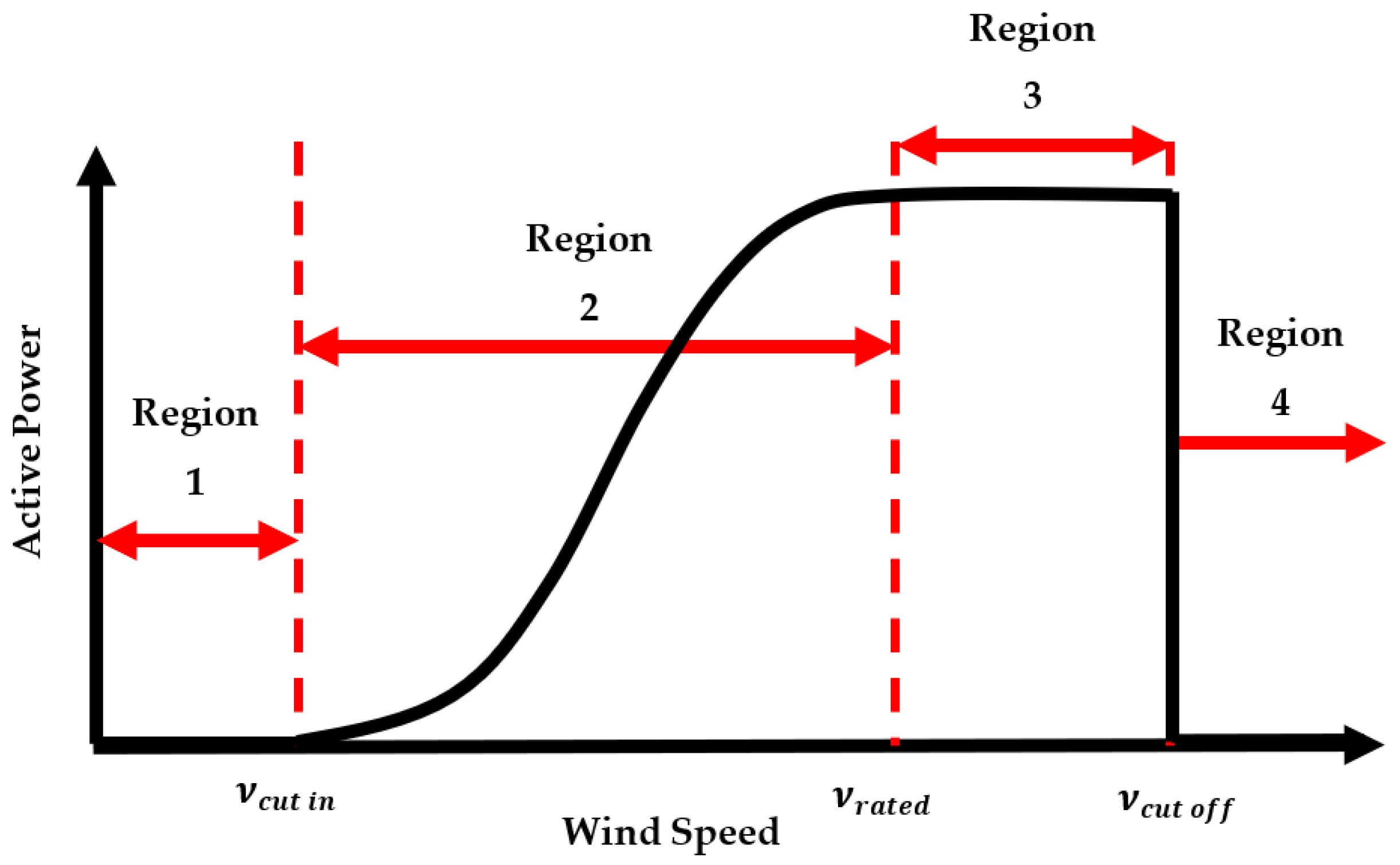 Remove Outliers from Wind Speed Data - MATLAB & Simulink