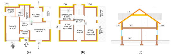 Energies | Free Full-Text | A Method Of Multi-Criteria Assessment Of ...