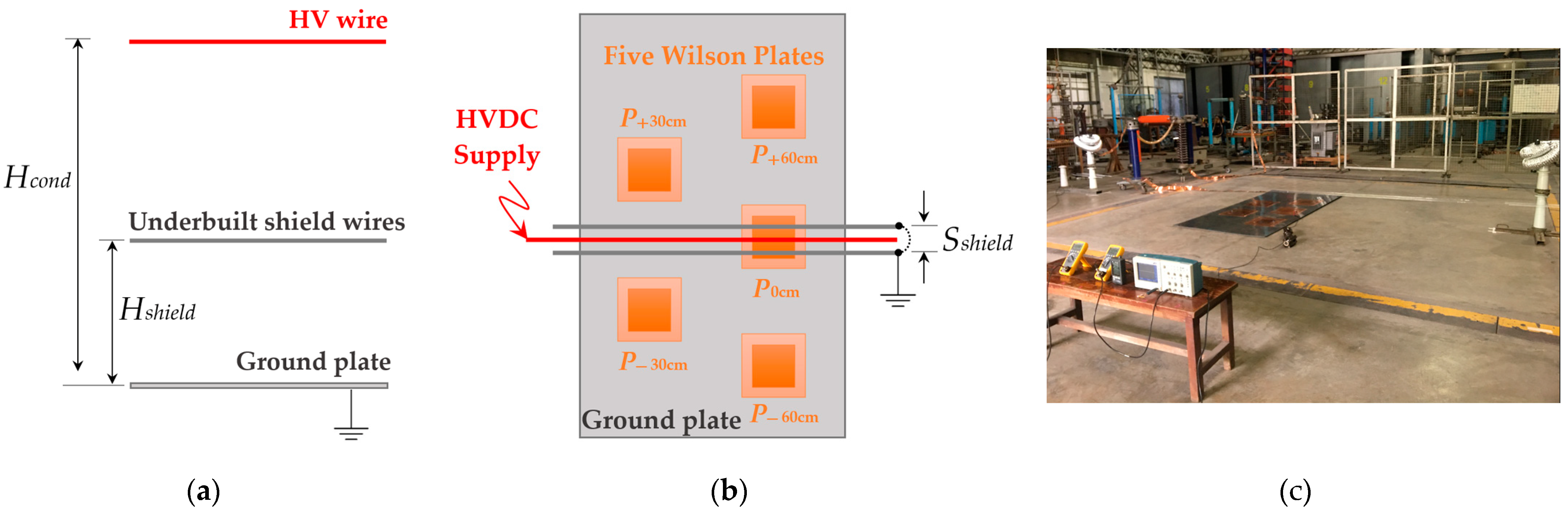 Energies 16 00198 g005
